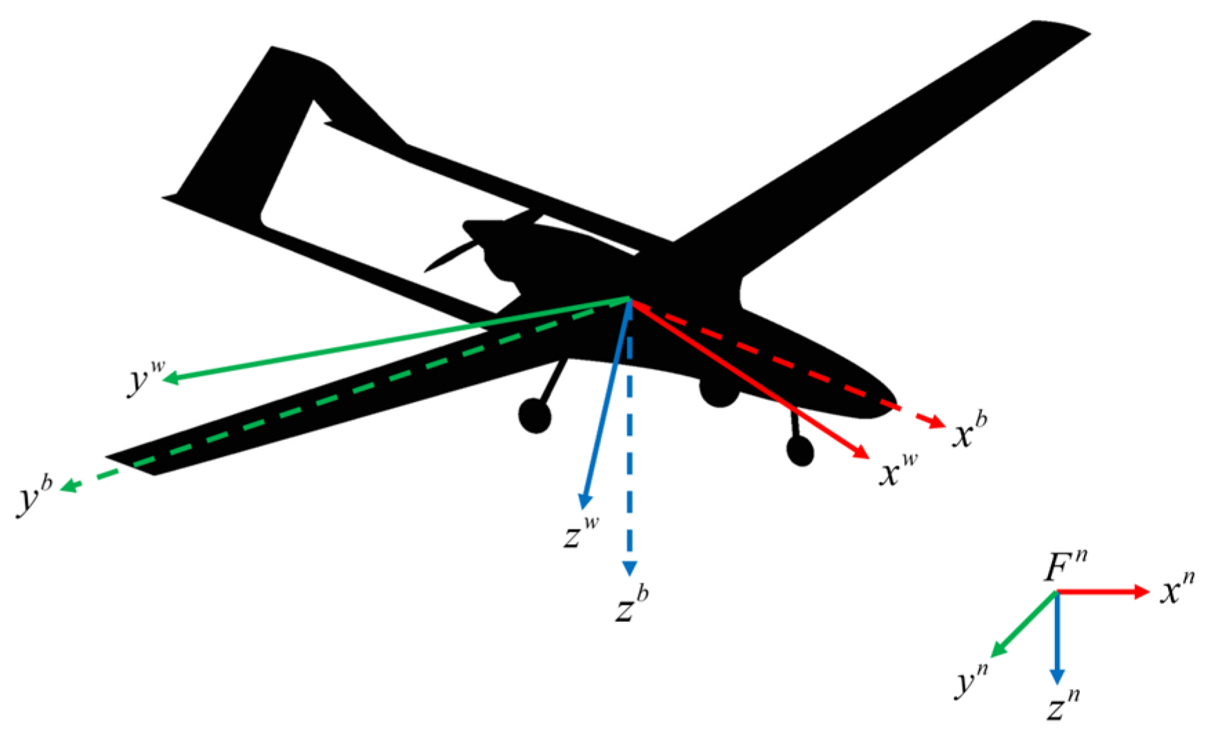 Drones 08 00318 g002 Drones 08 00318 g002