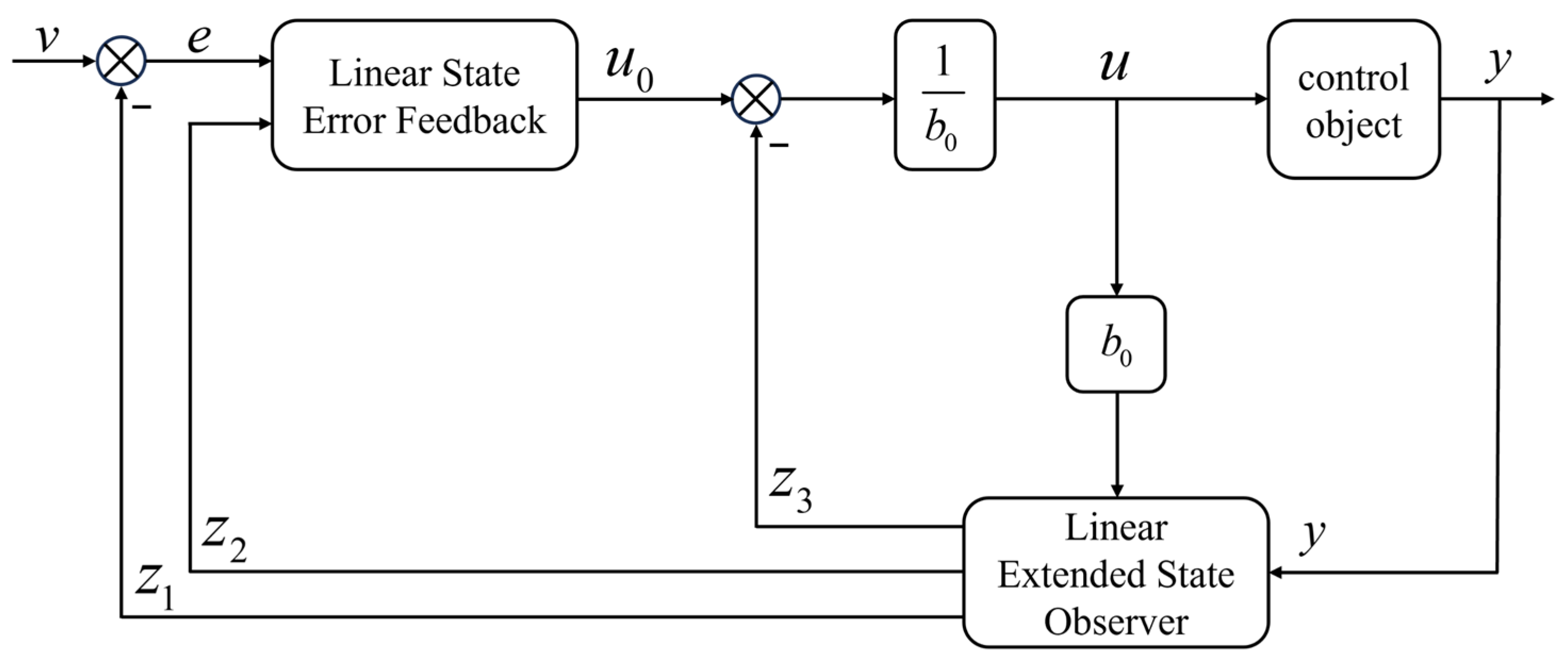 Drones 08 00318 g003 Drones 08 00318 g003