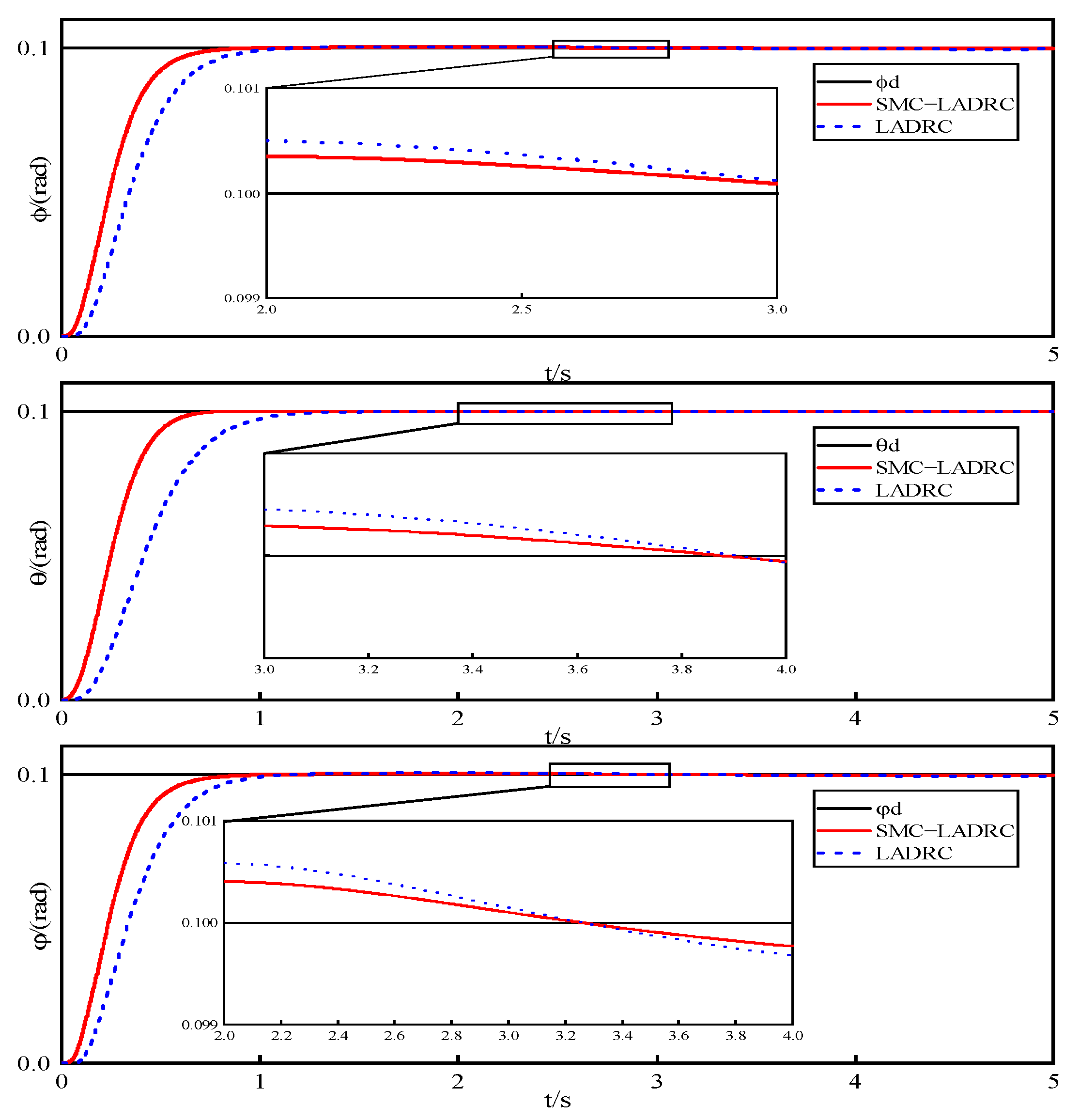 Drones 08 00318 g005 Drones 08 00318 g005
