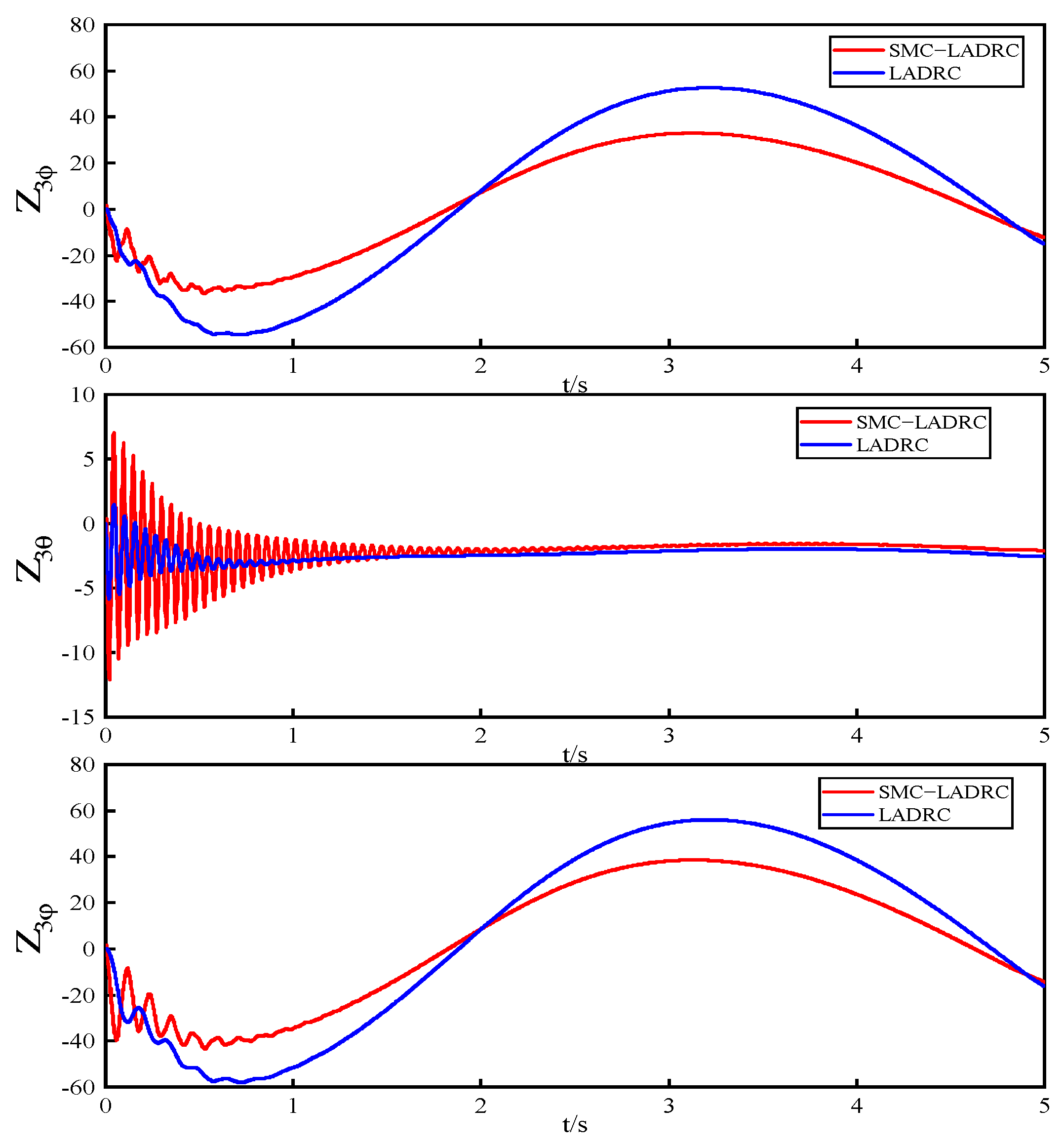 Drones 08 00318 g006 Drones 08 00318 g006