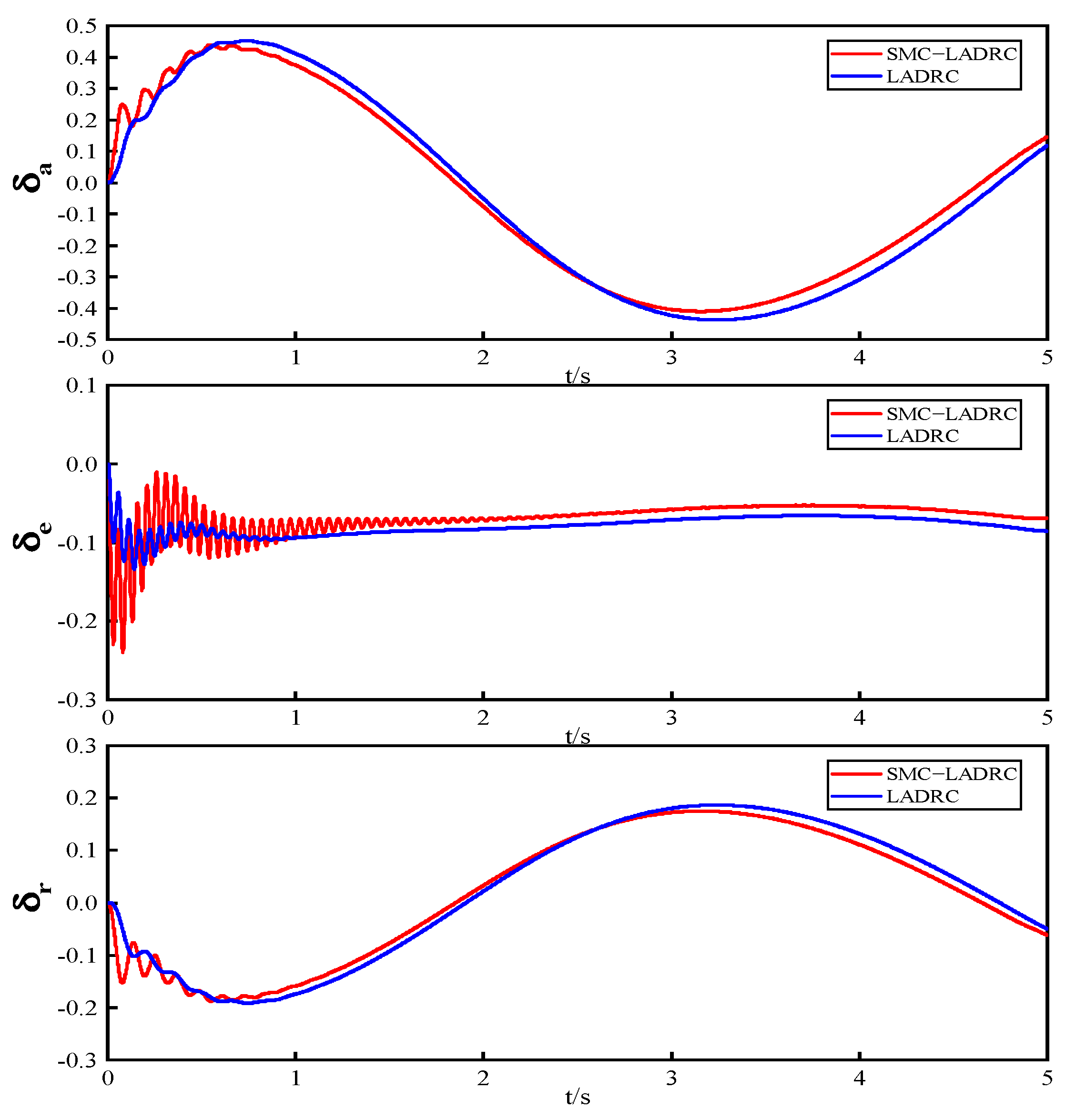 Drones 08 00318 g007 Drones 08 00318 g007