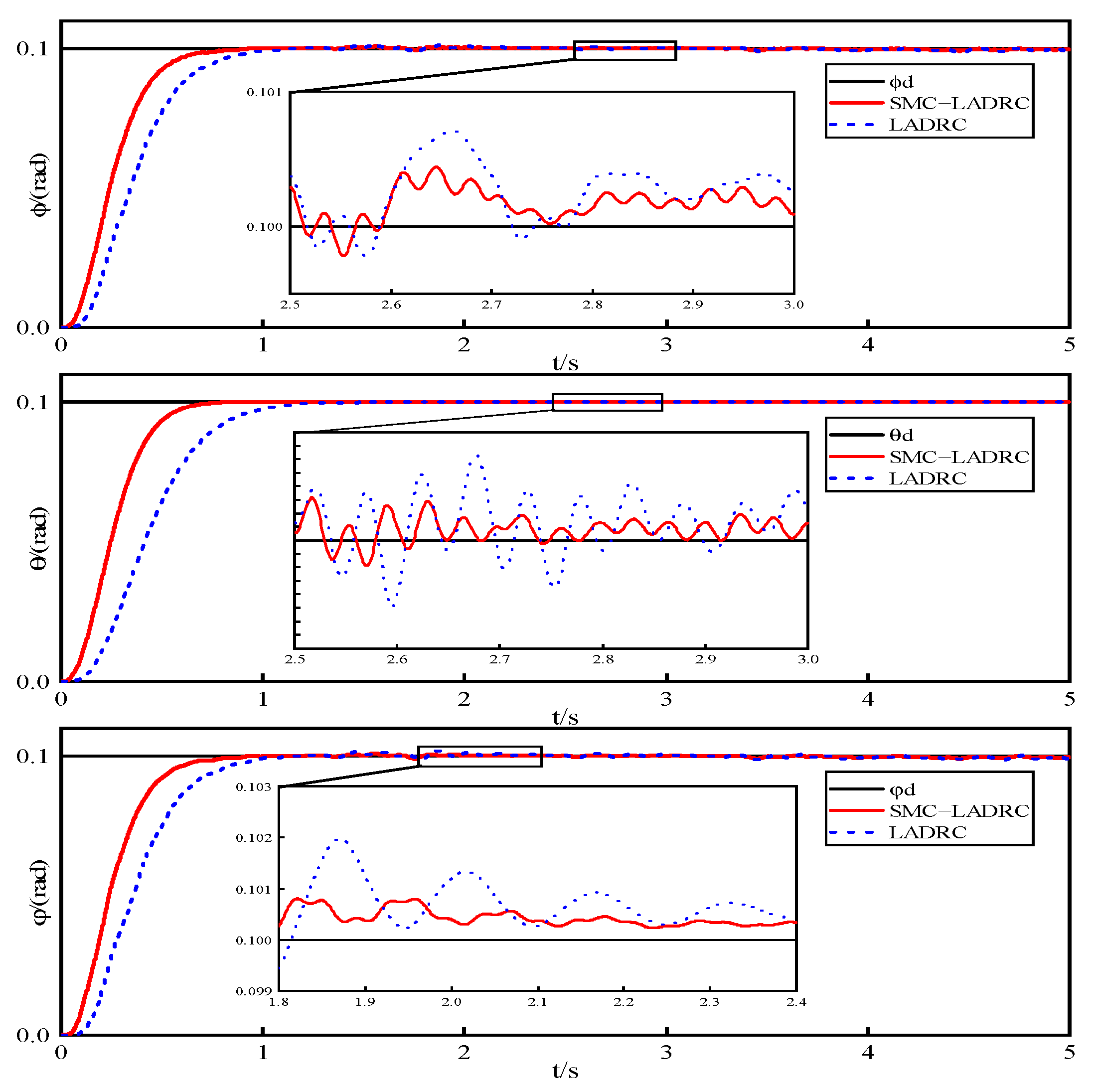 Drones 08 00318 g008 Drones 08 00318 g008