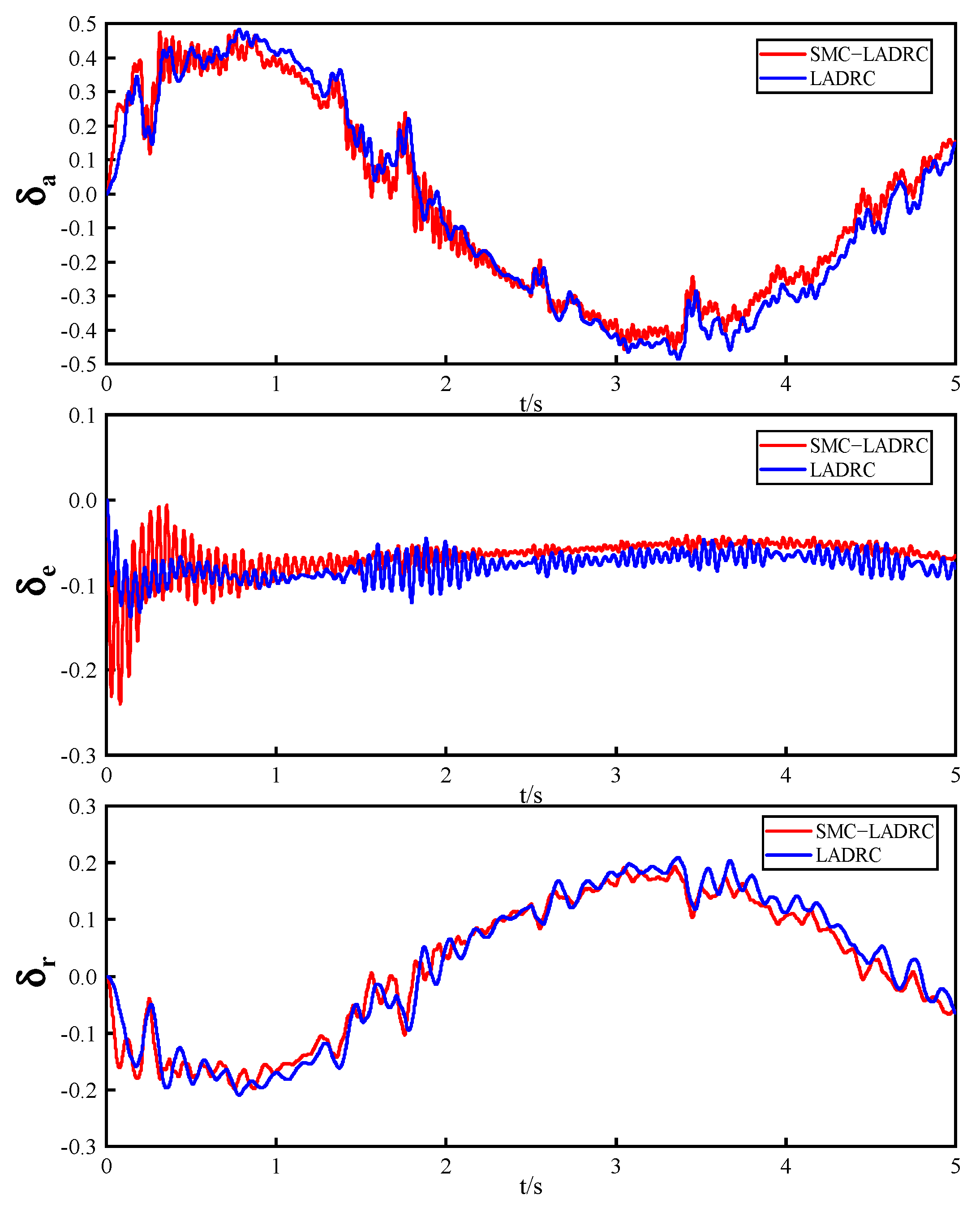 Drones 08 00318 g010 Drones 08 00318 g010