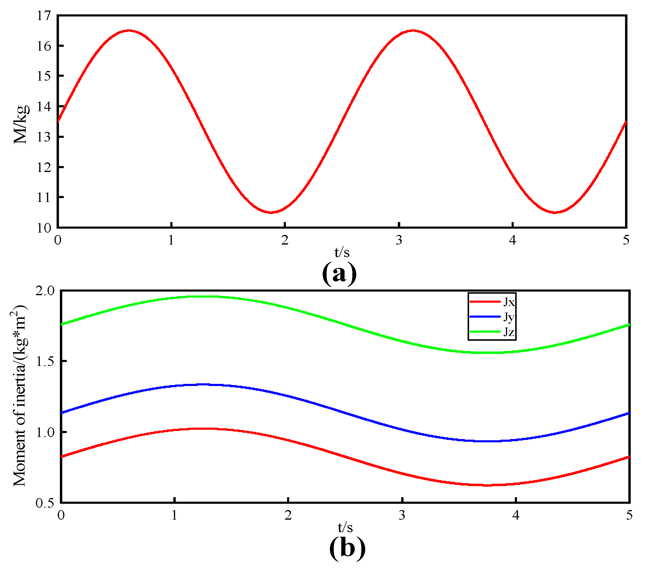 Drones 08 00318 g011 Drones 08 00318 g011