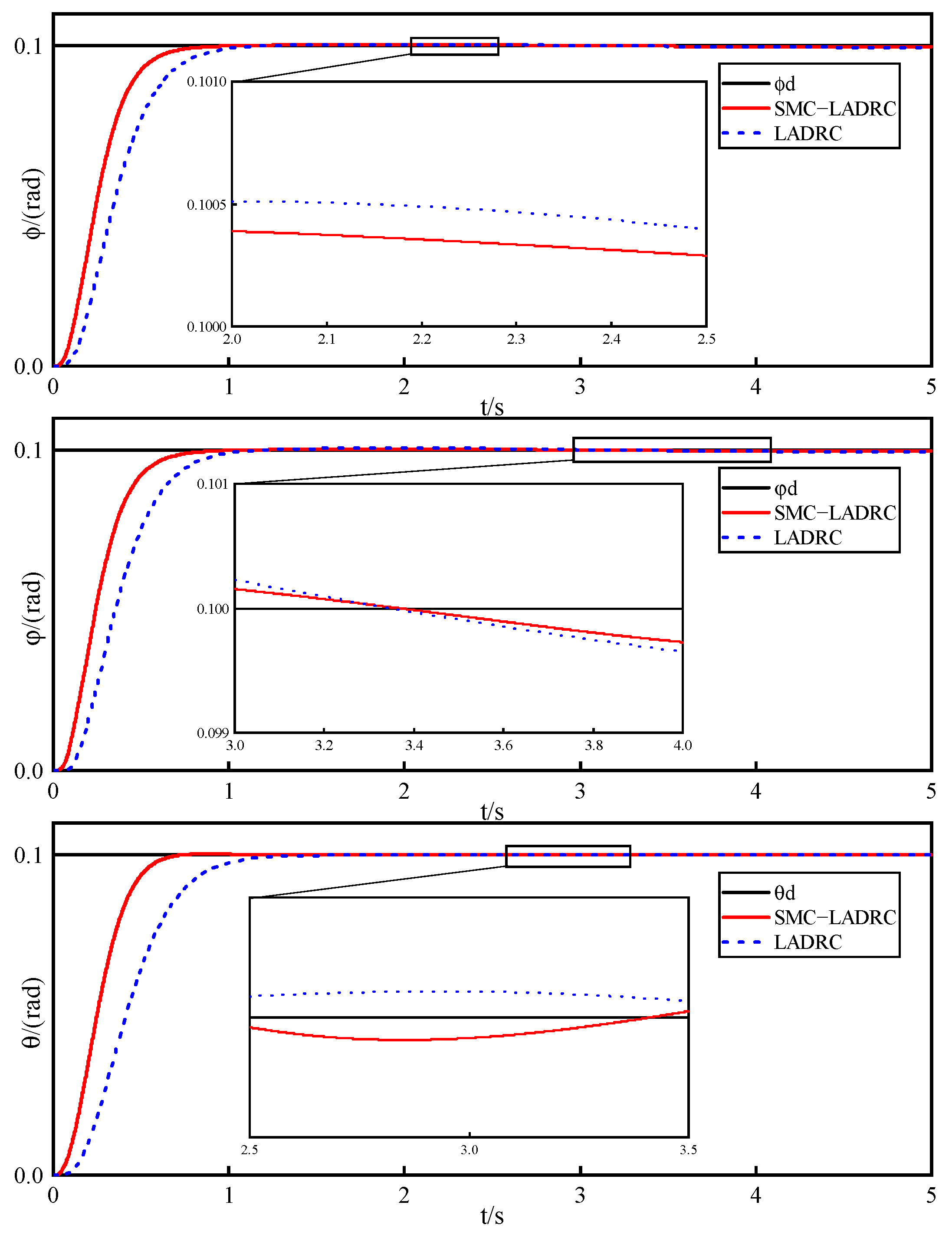 Drones 08 00318 g012 Drones 08 00318 g012