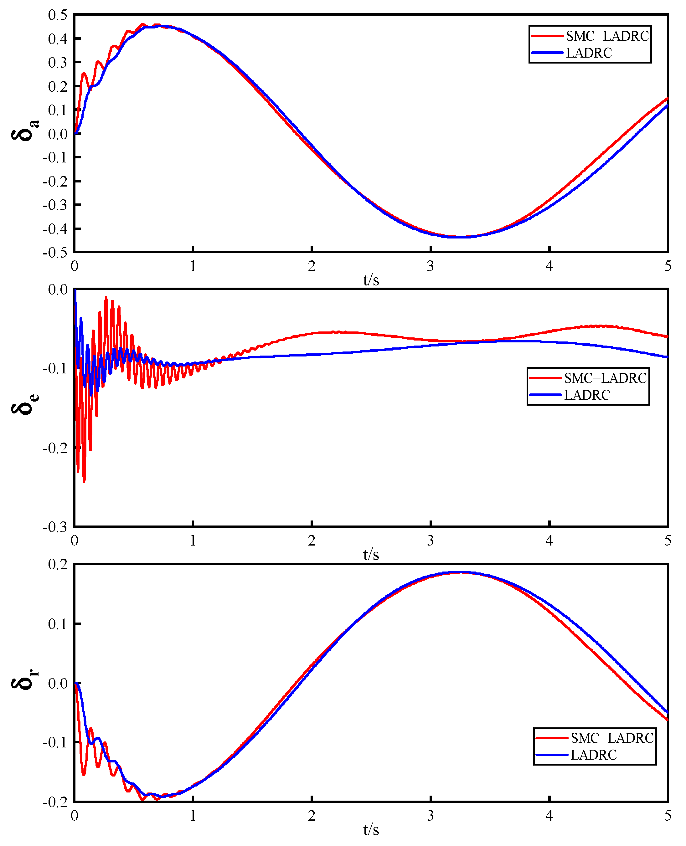 Drones 08 00318 g014 Drones 08 00318 g014