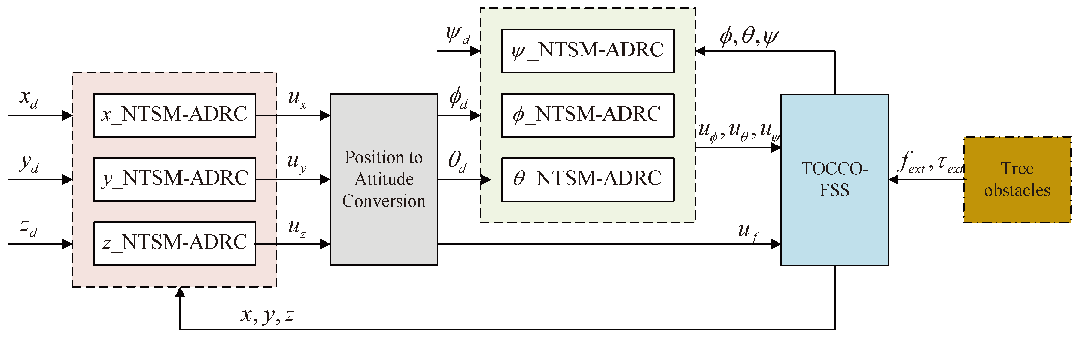 Drones 08 00328 g009