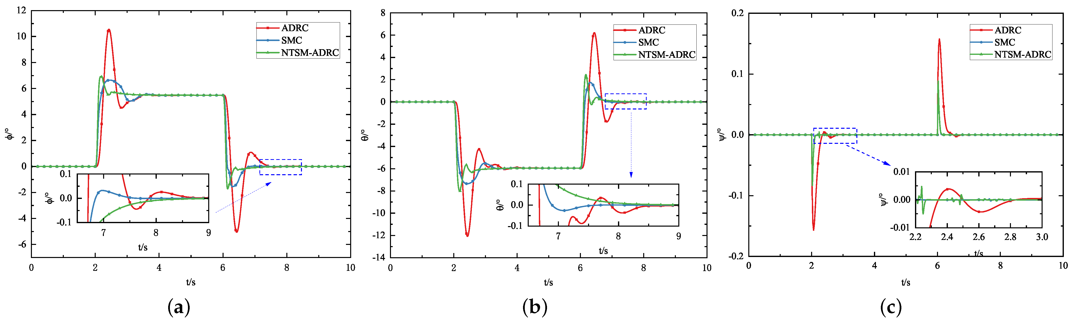 Drones 08 00328 g018