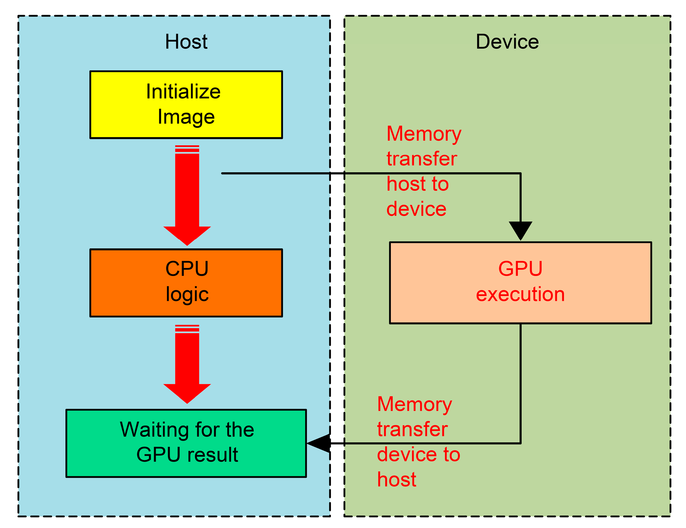 Drones 08 00329 g004