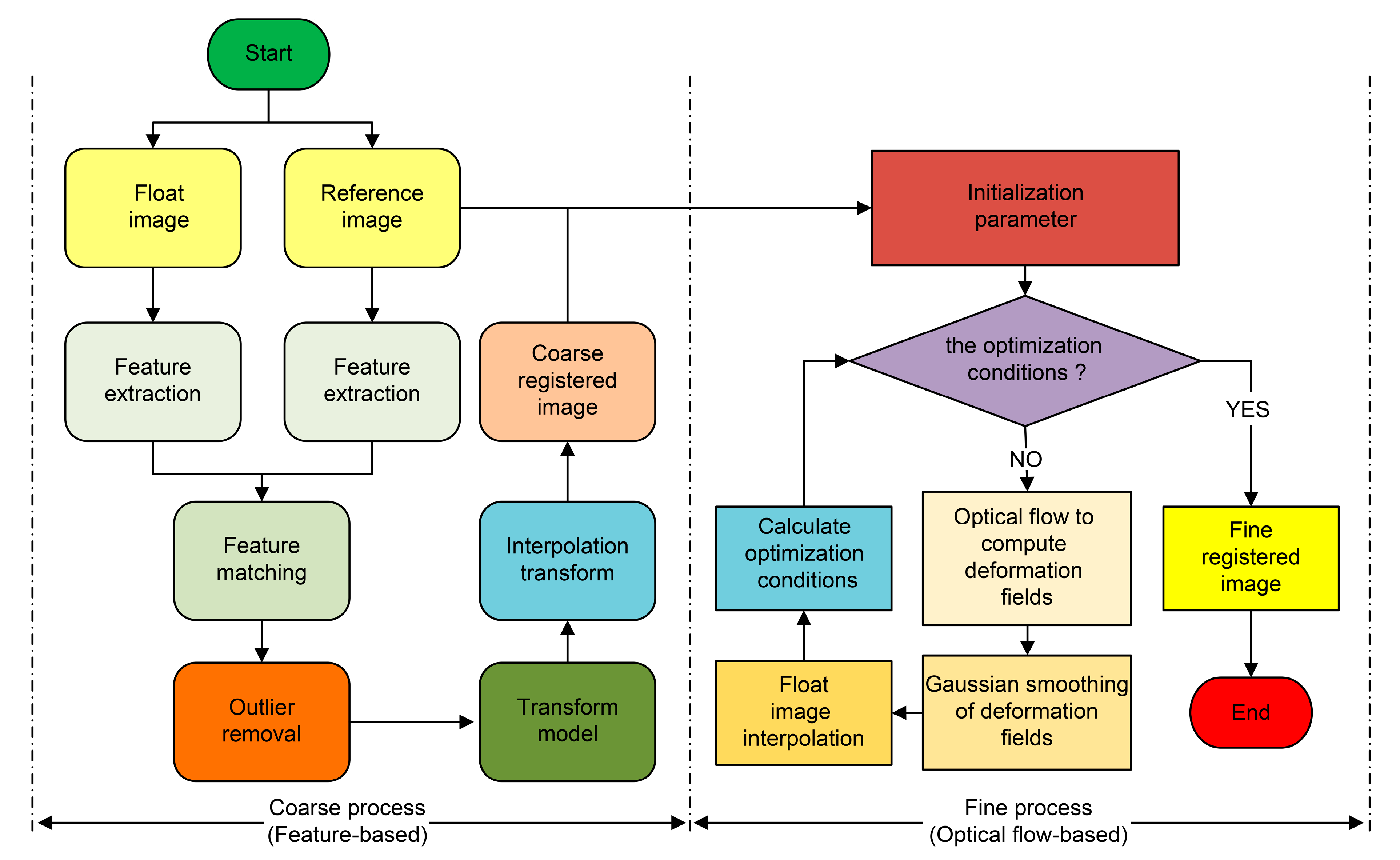 Drones 08 00329 g005