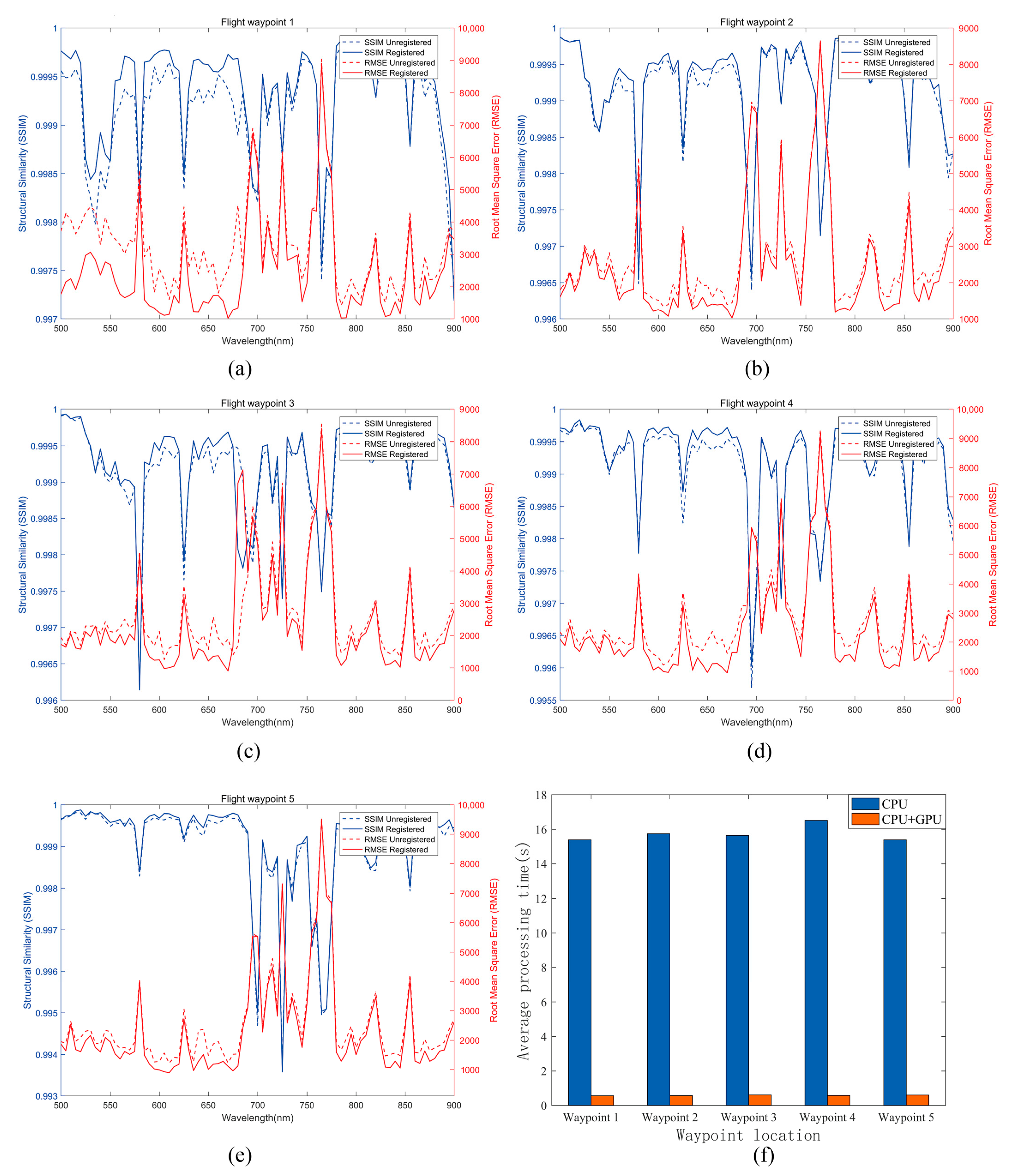 Drones 08 00329 g010