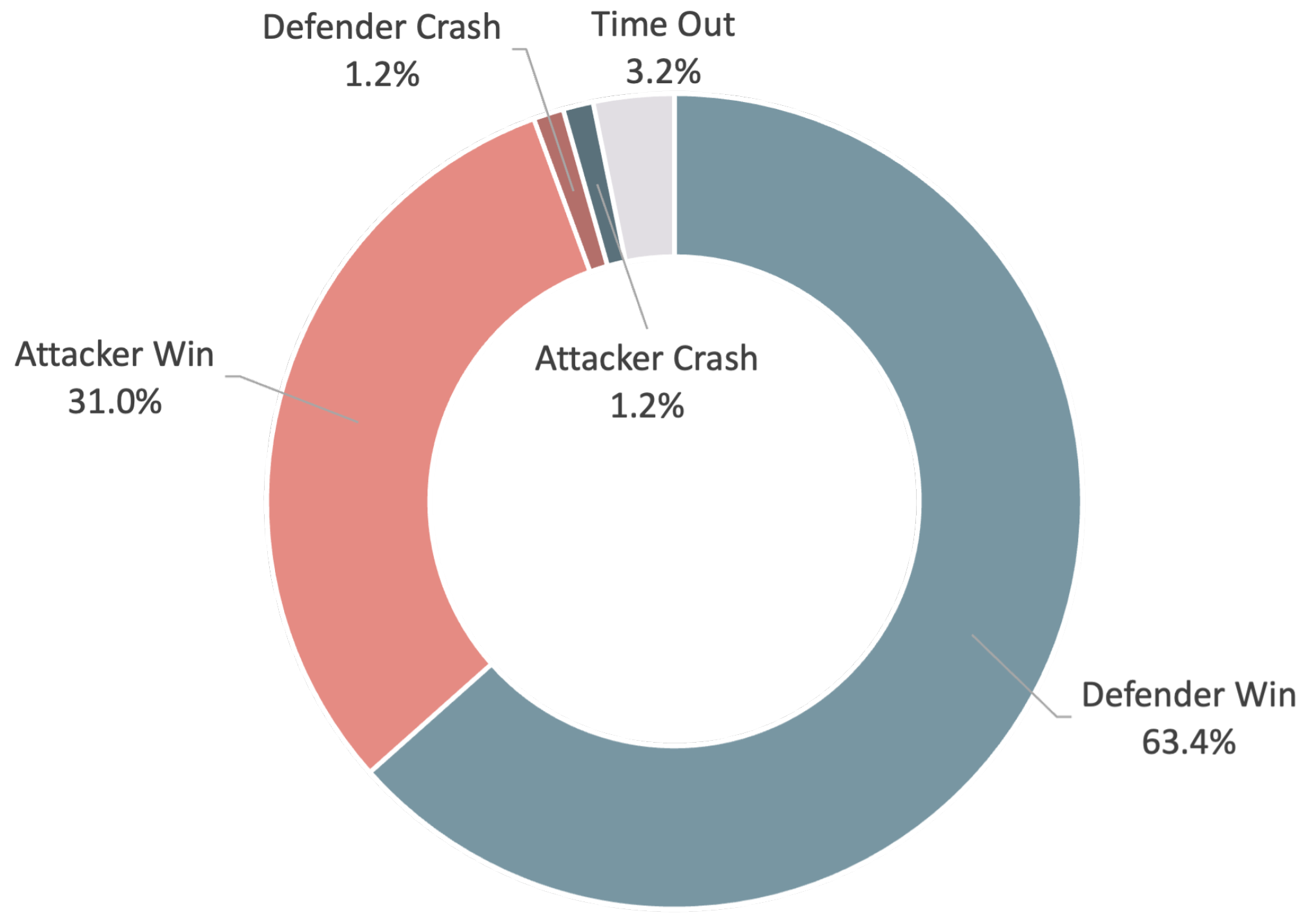 Drones 08 00365 g013