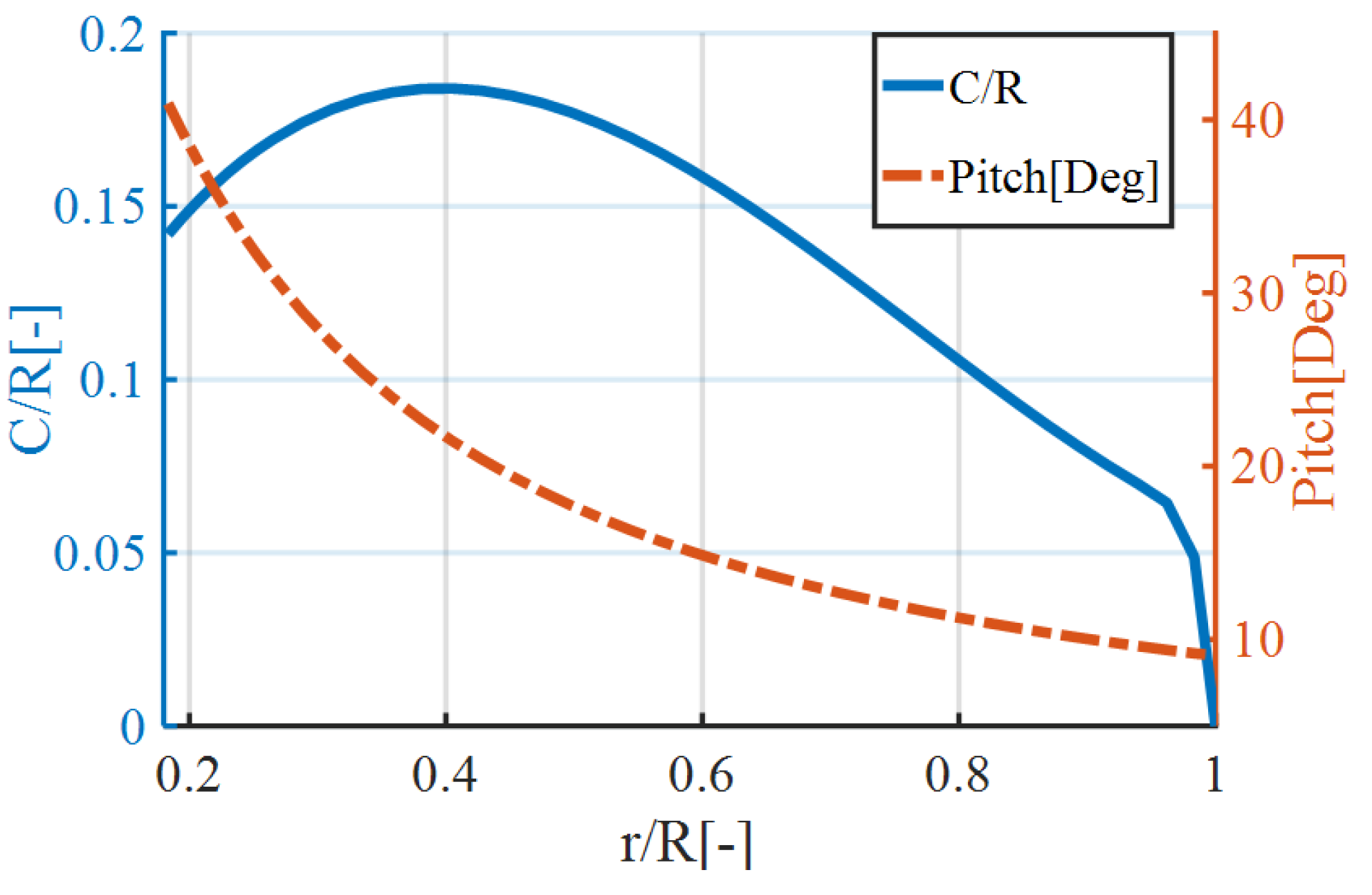 Drones 08 00424 g003