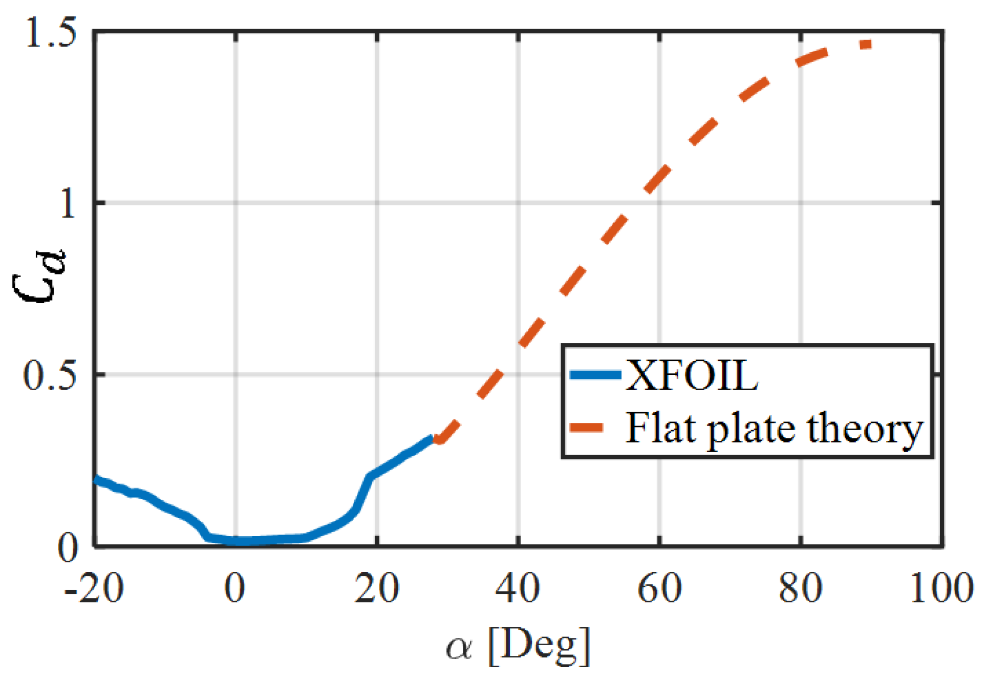 Drones 08 00424 g005
