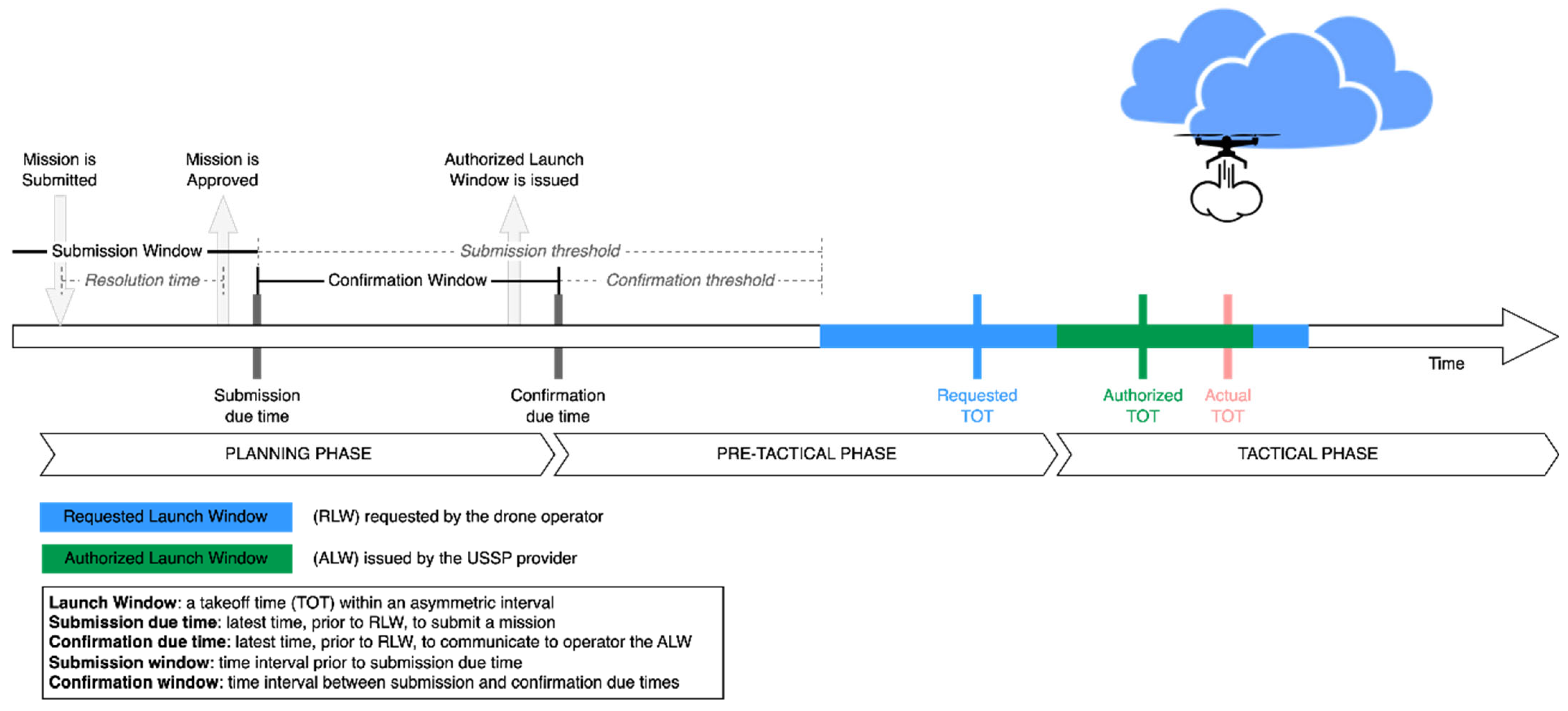 Drones 08 00426 g001