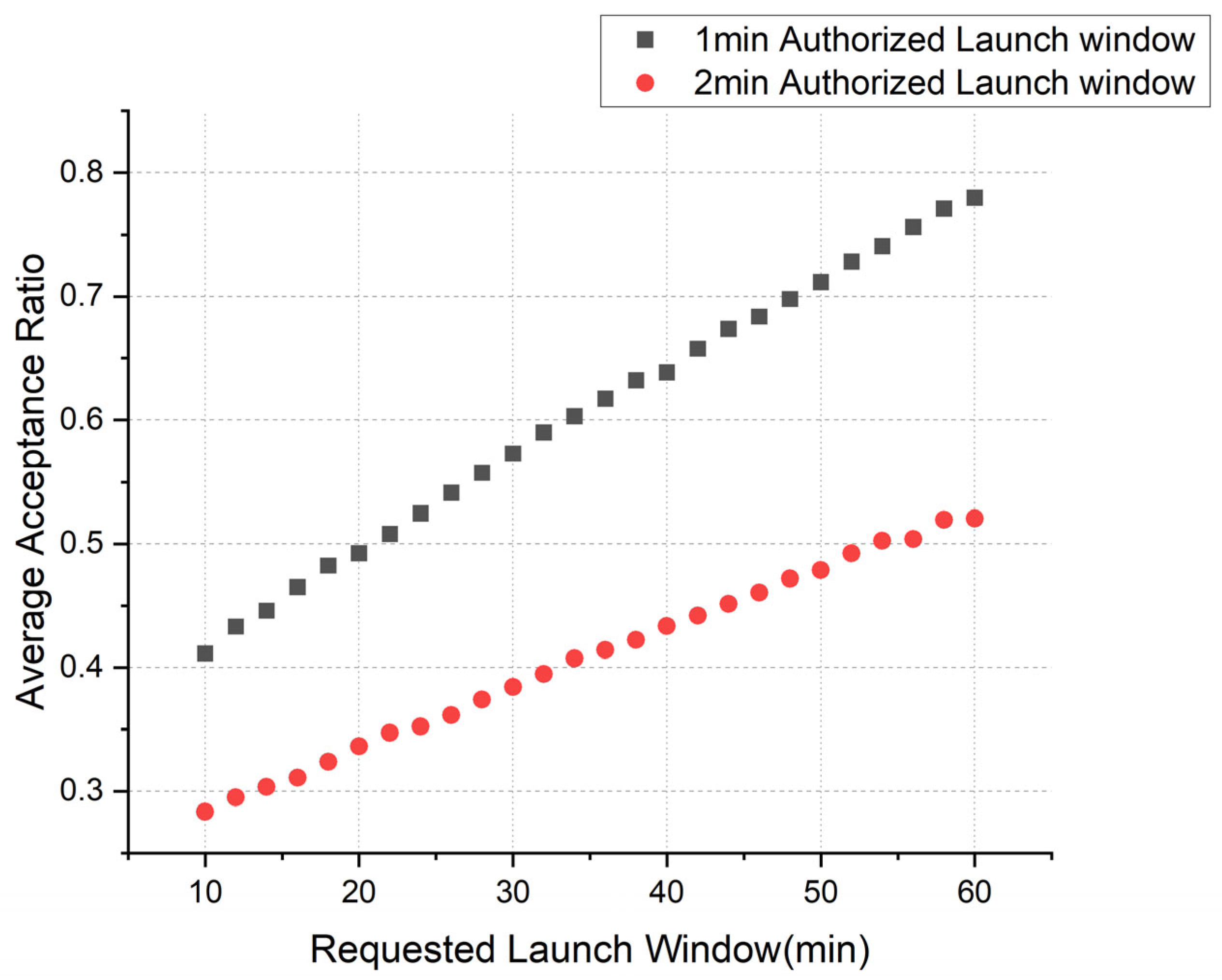 Drones 08 00426 g004