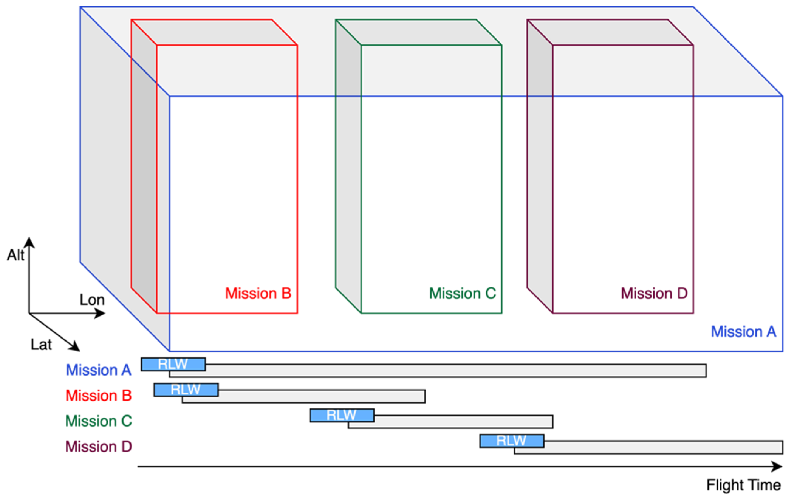 Drones 08 00426 g005