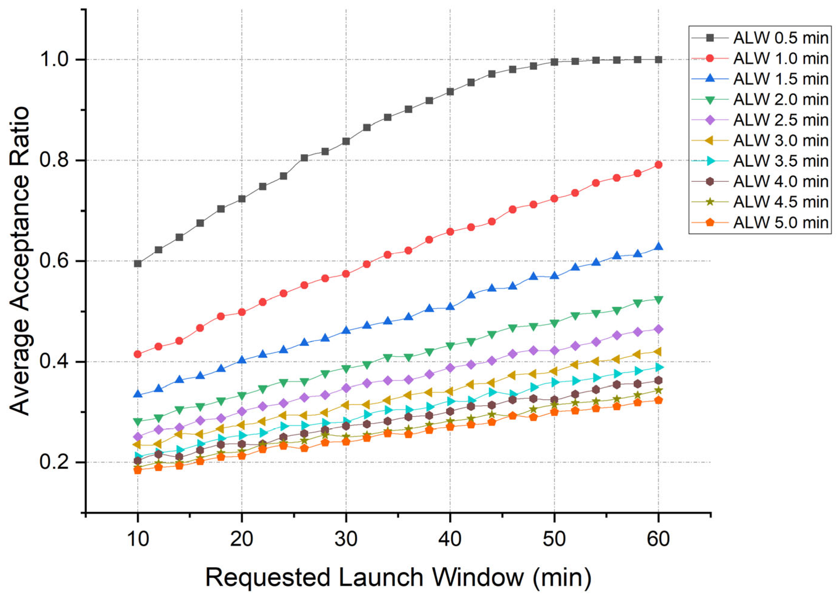 Drones 08 00426 g006