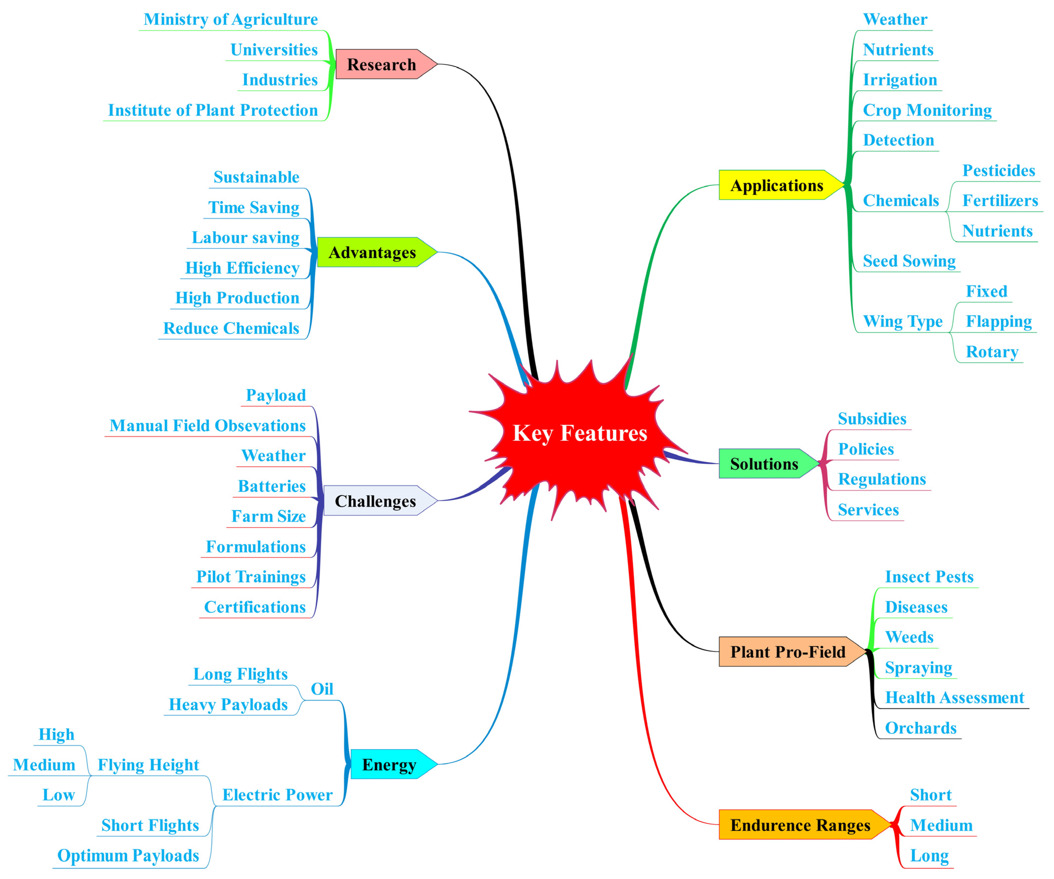 Drones 08 00457 g005