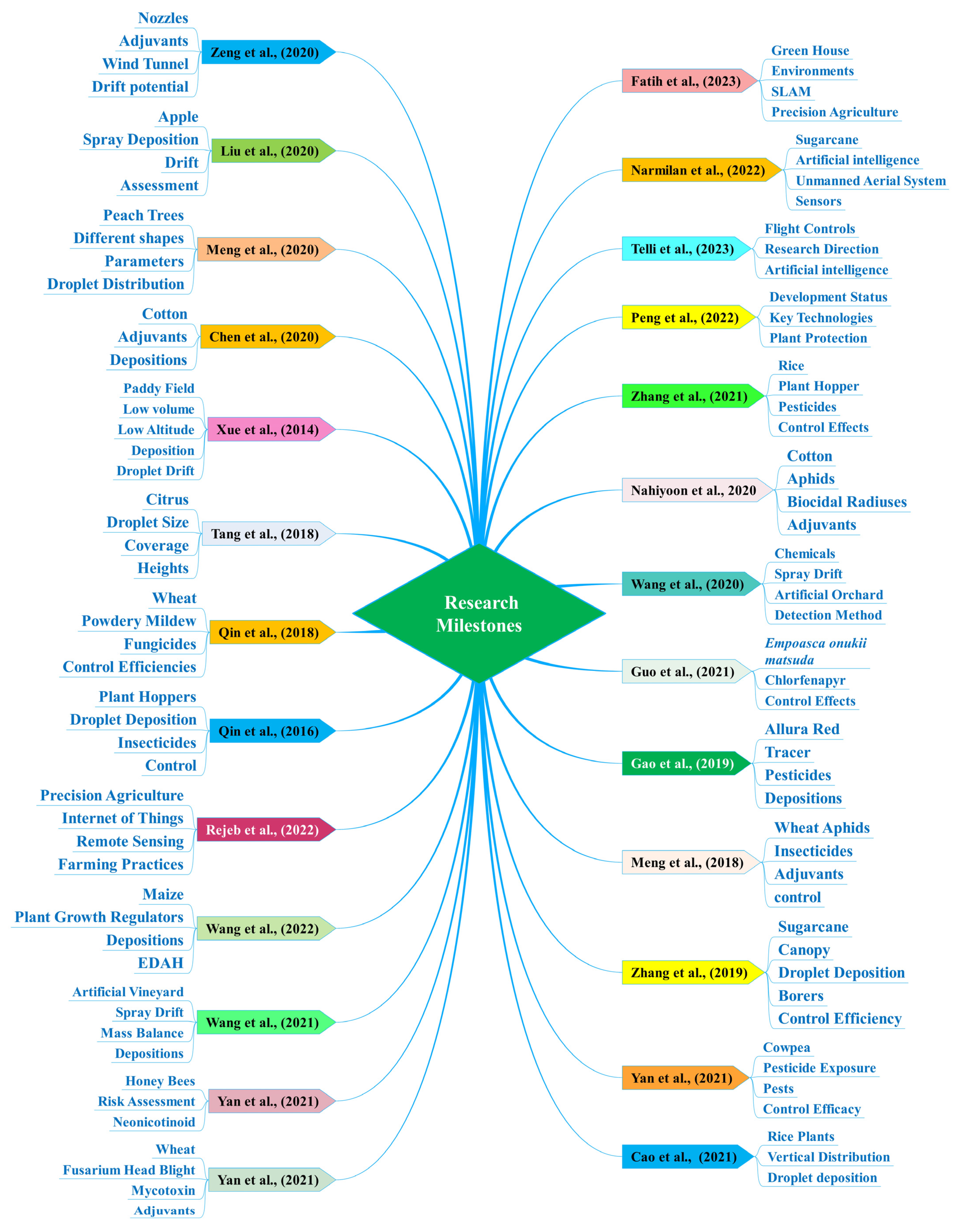 Drones 08 00457 g006