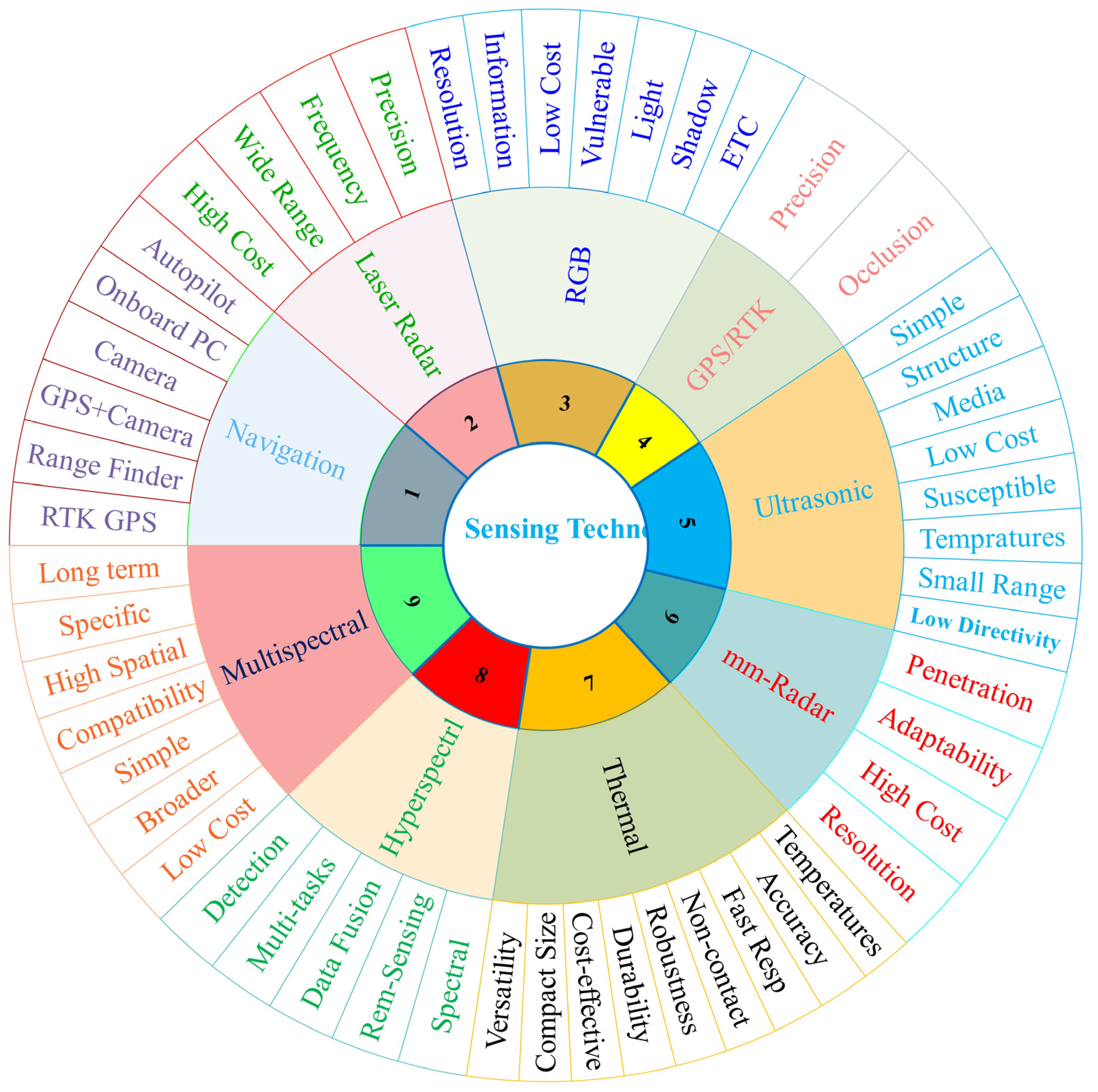 Drones 08 00457 g007