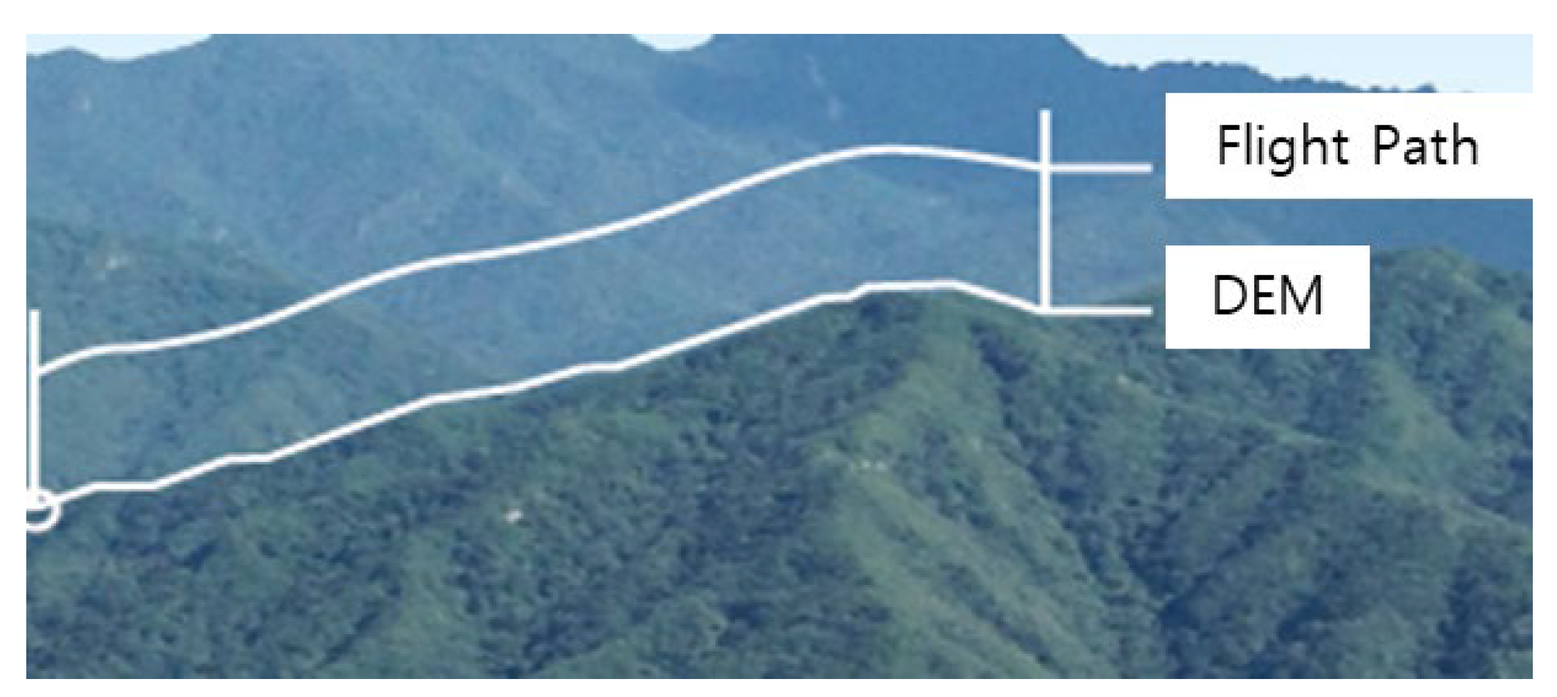 Drones 08 00459 g003