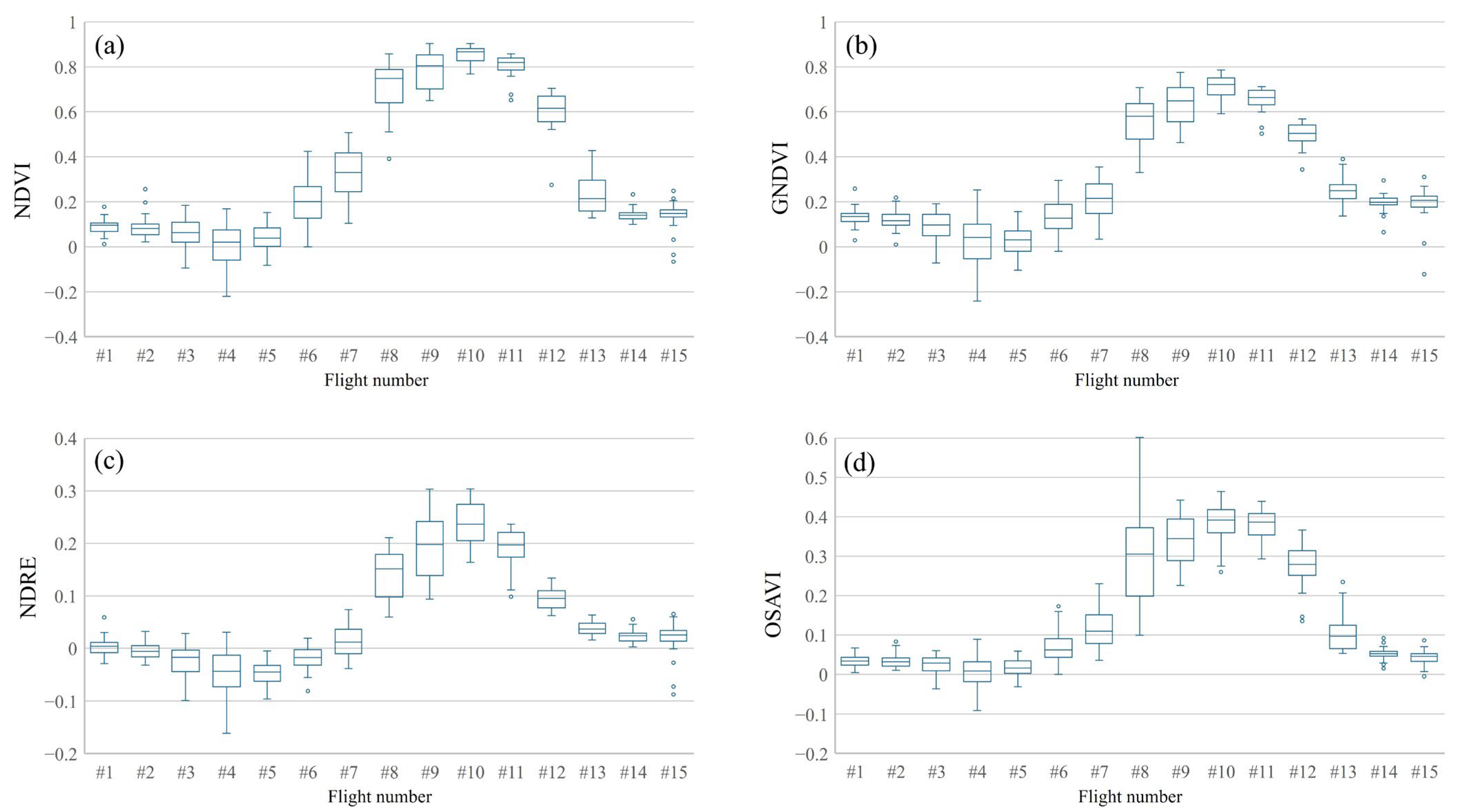 Drones 08 00459 g004