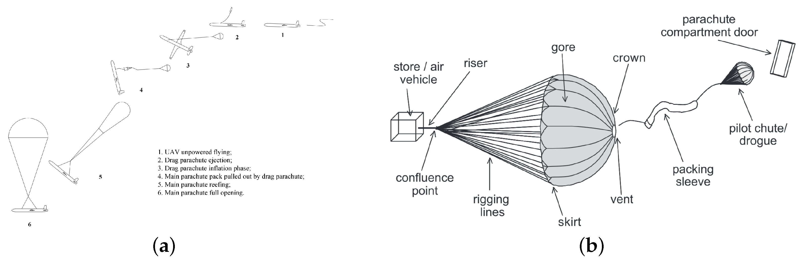 Drones 08 00463 g002 Drones 08 00463 g002