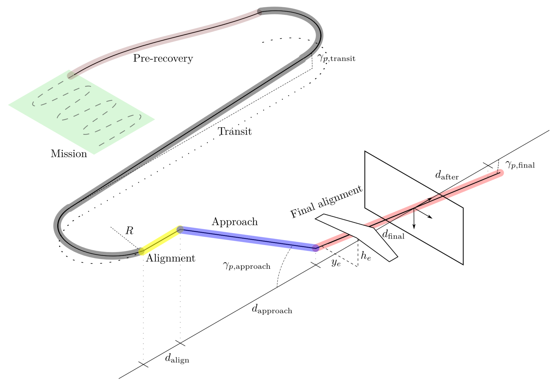 Drones 08 00463 g007 Drones 08 00463 g007