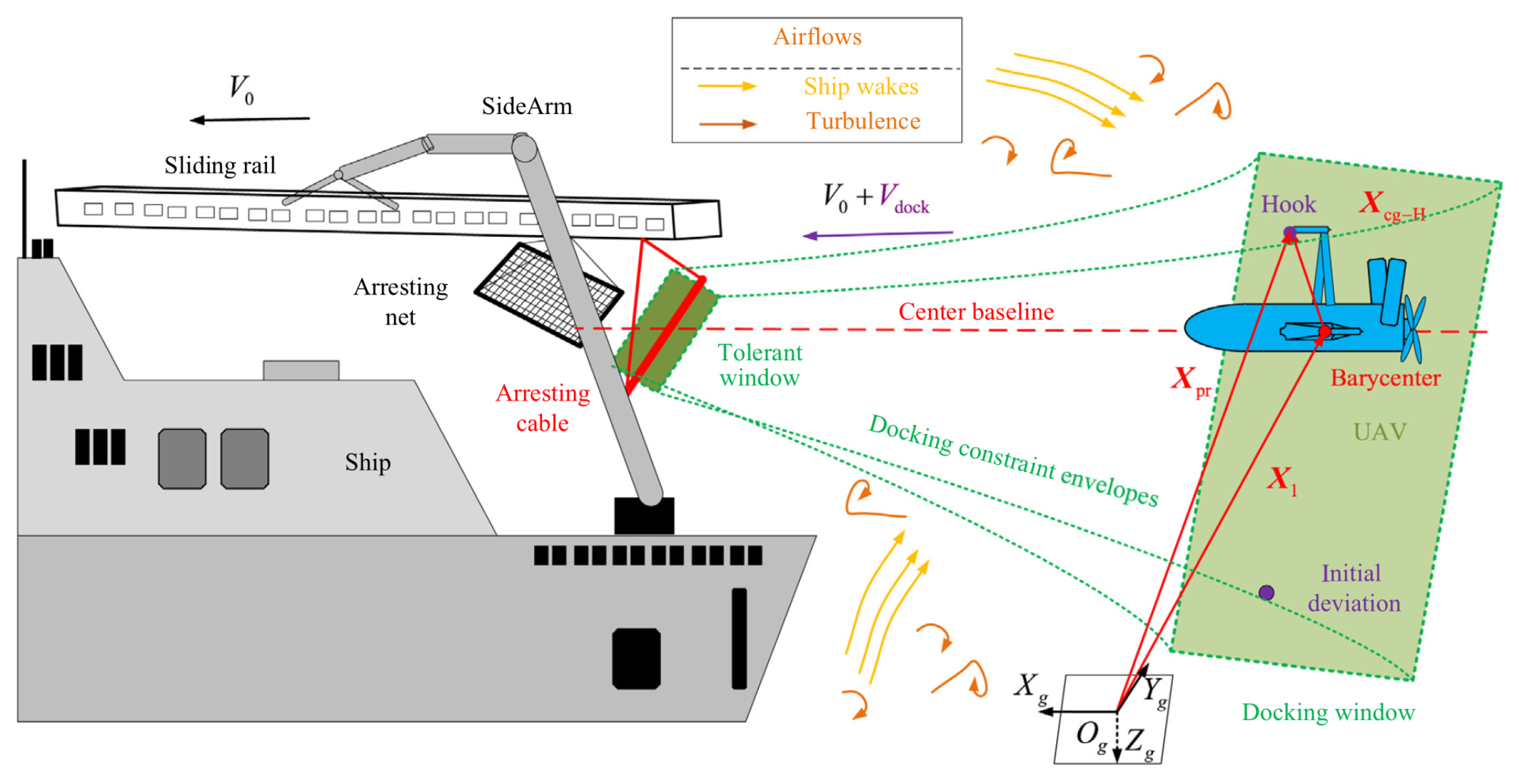 Drones 08 00463 g014 Drones 08 00463 g014
