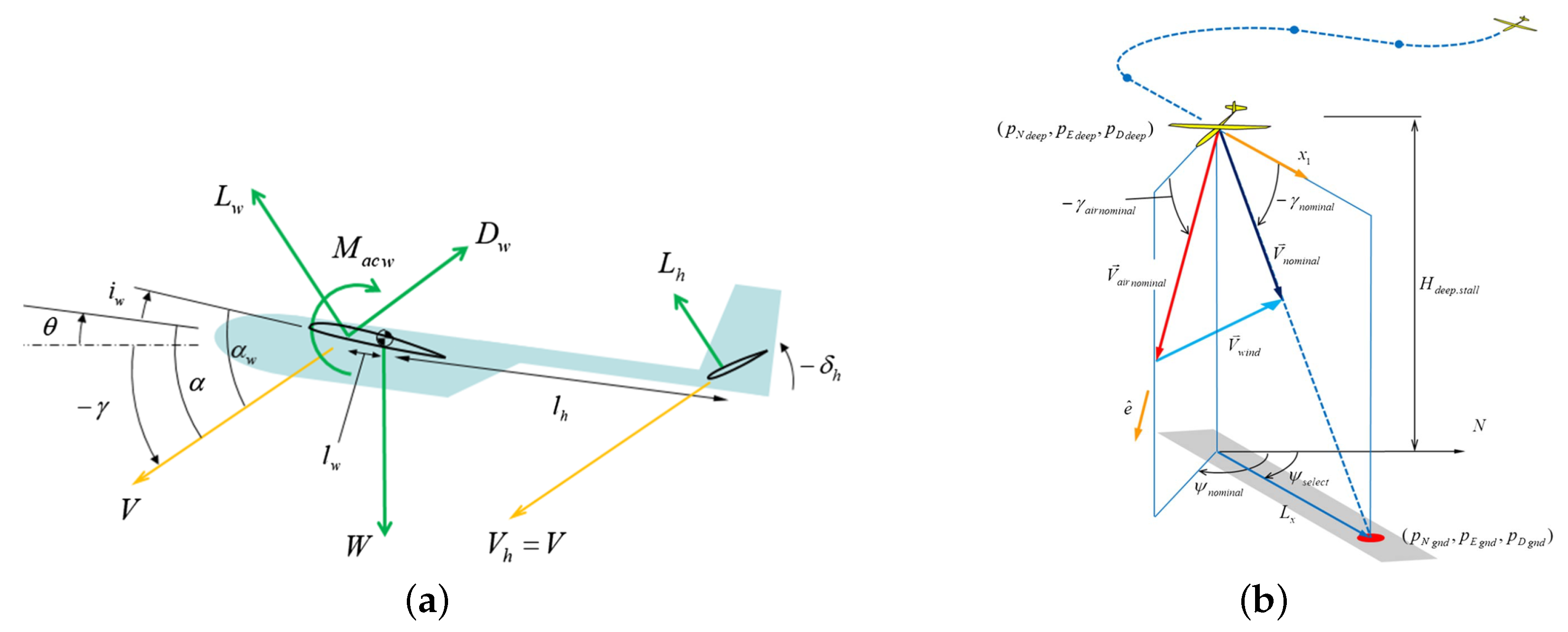 Drones 08 00463 g017 Drones 08 00463 g017