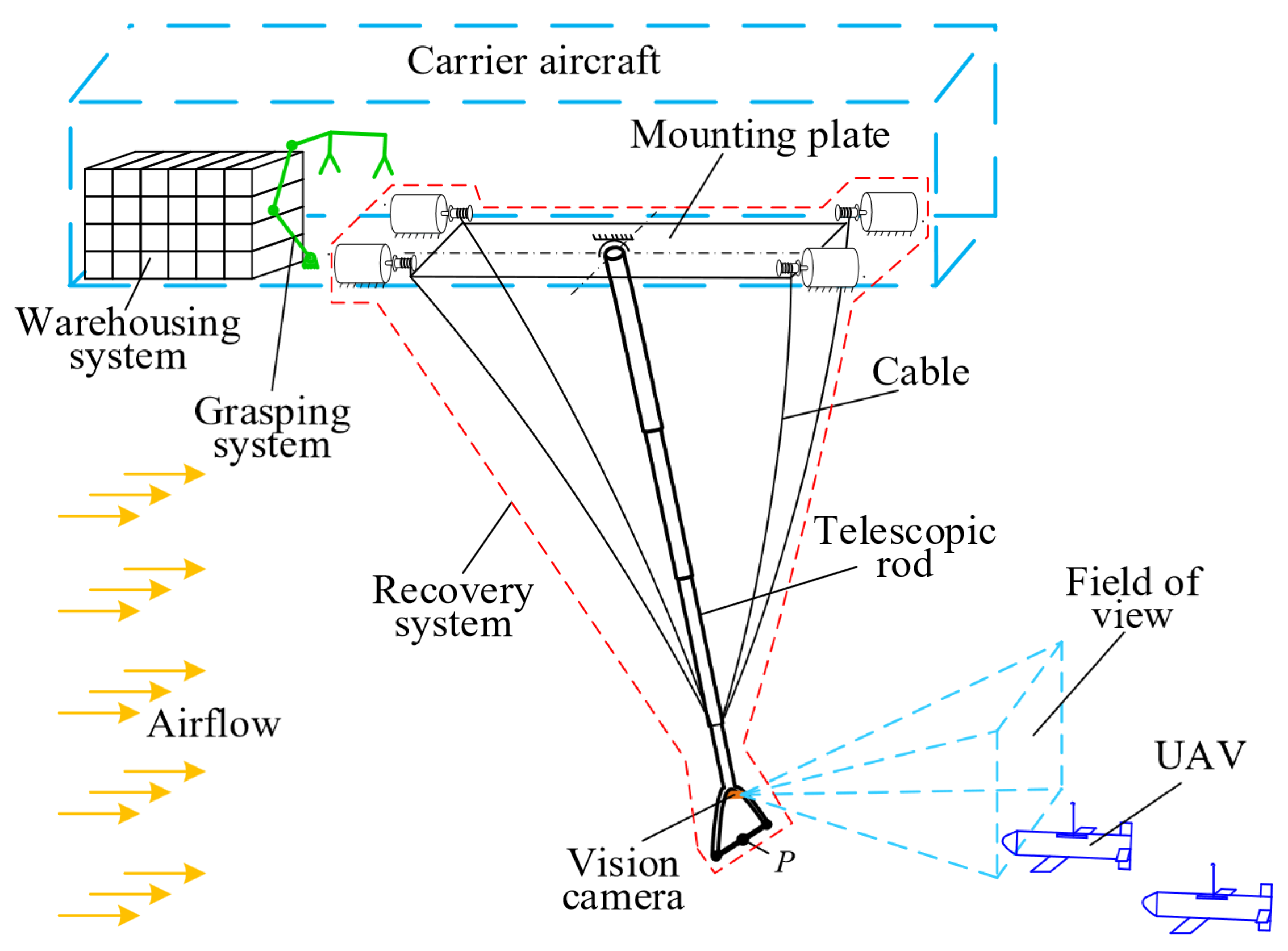 Drones 08 00463 g023 Drones 08 00463 g023