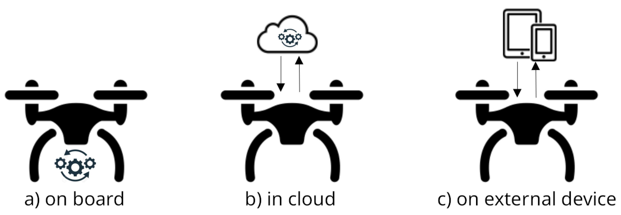 Drones 08 00465 g002