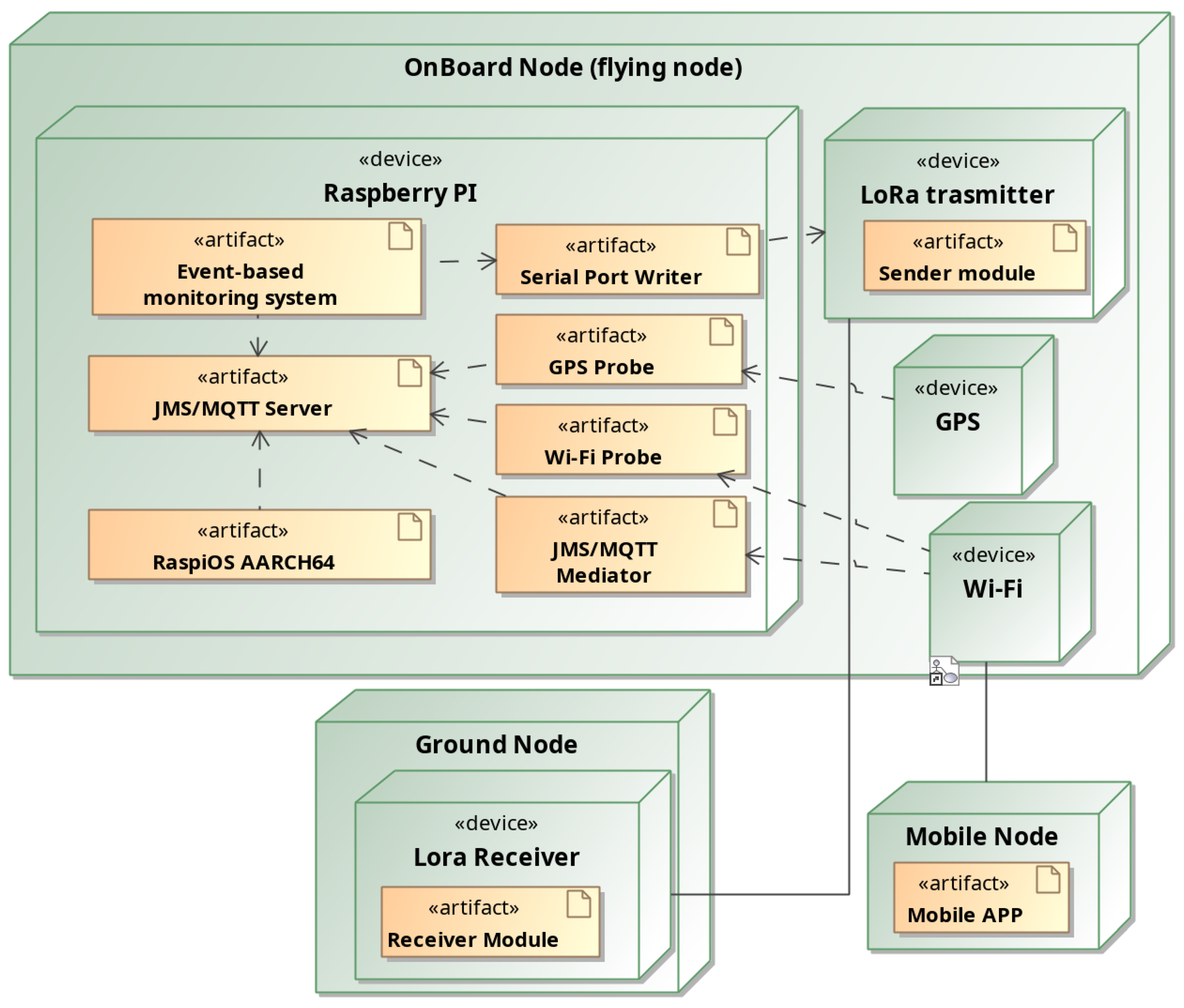 Drones 08 00465 g005