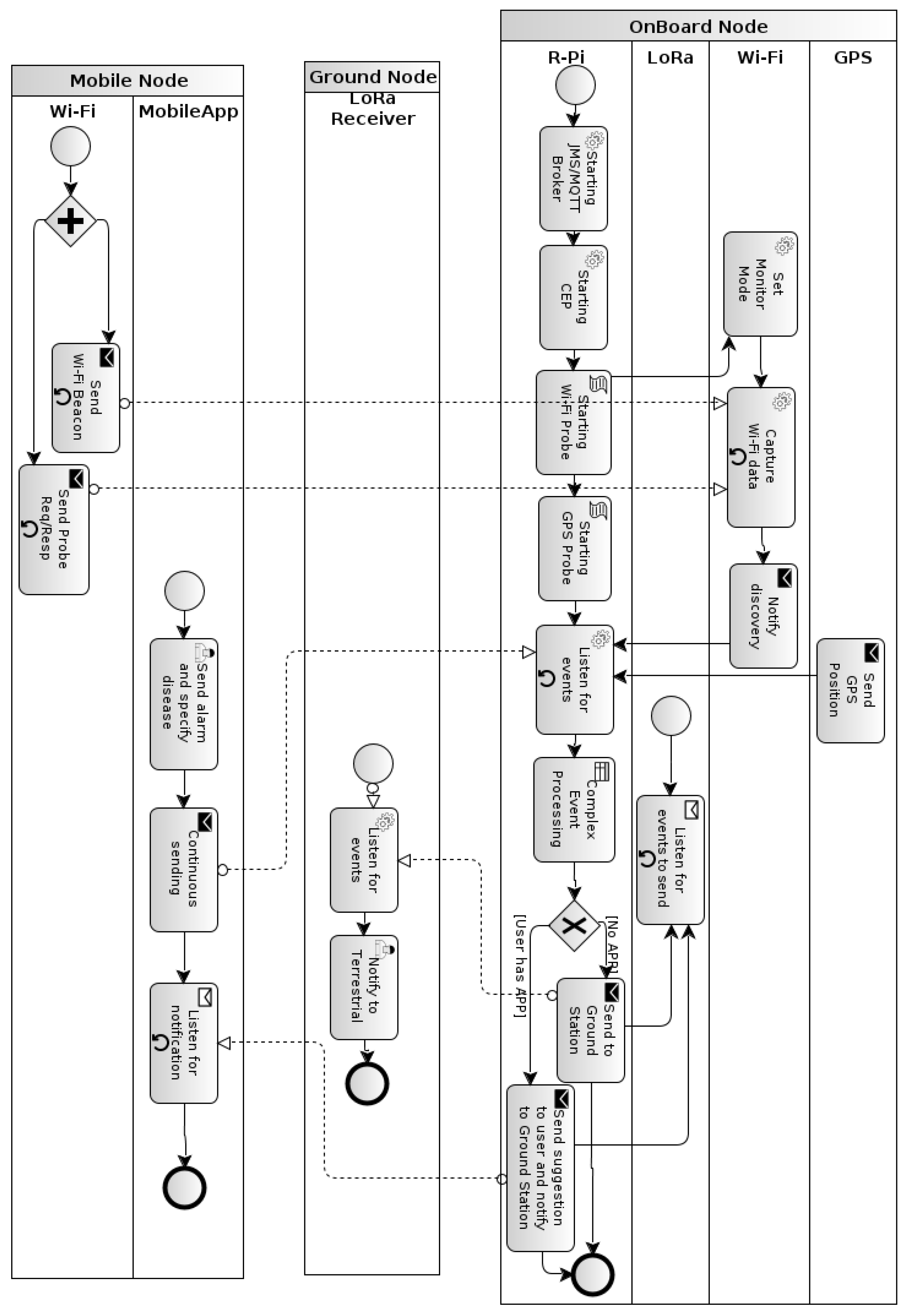 Drones 08 00465 g006