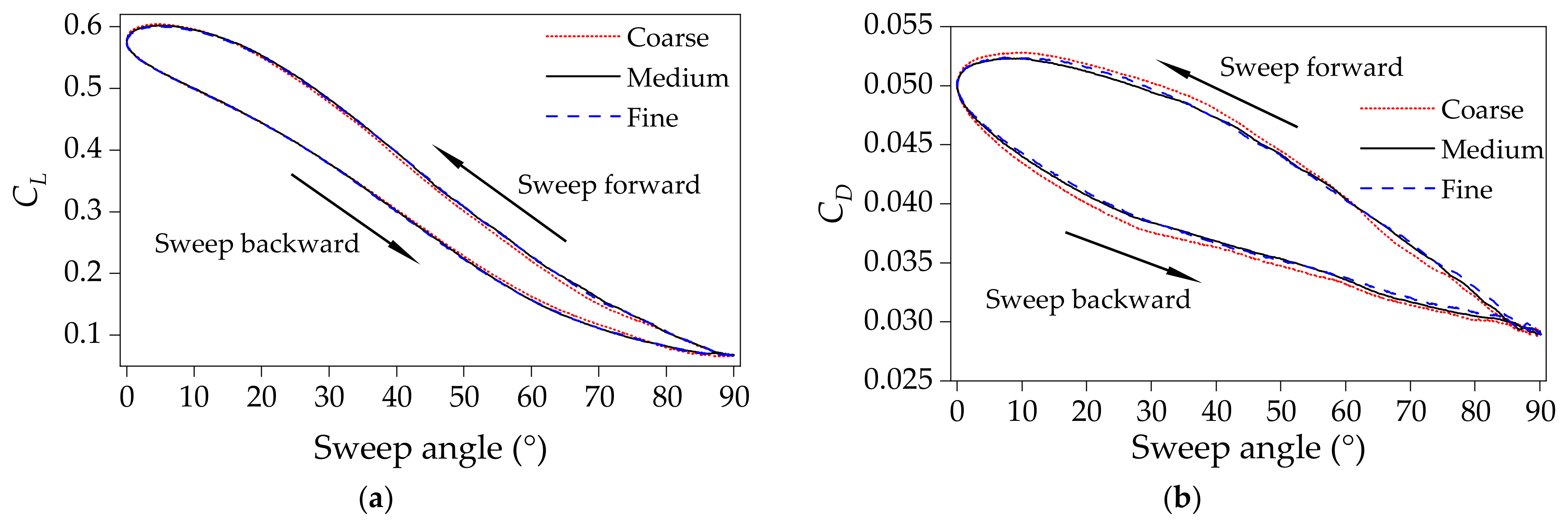 Drones 08 00474 g004