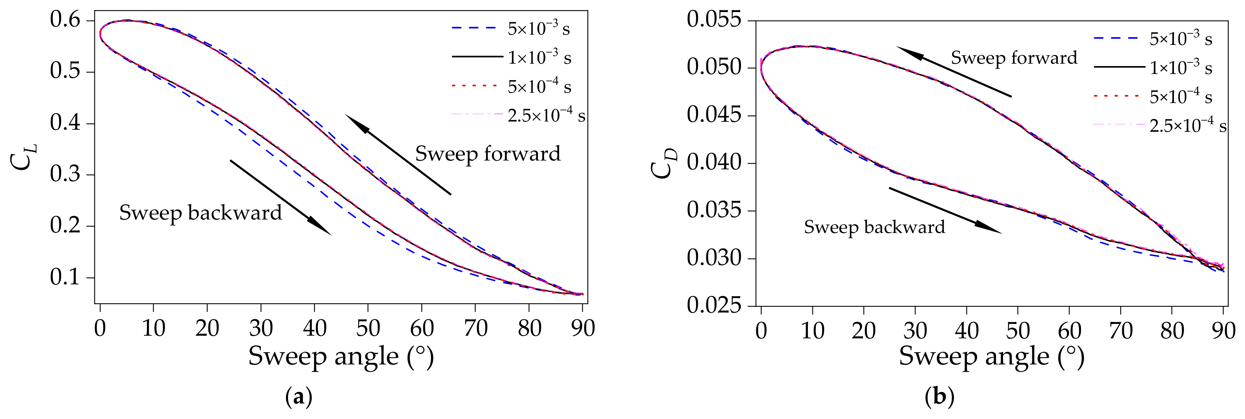 Drones 08 00474 g005