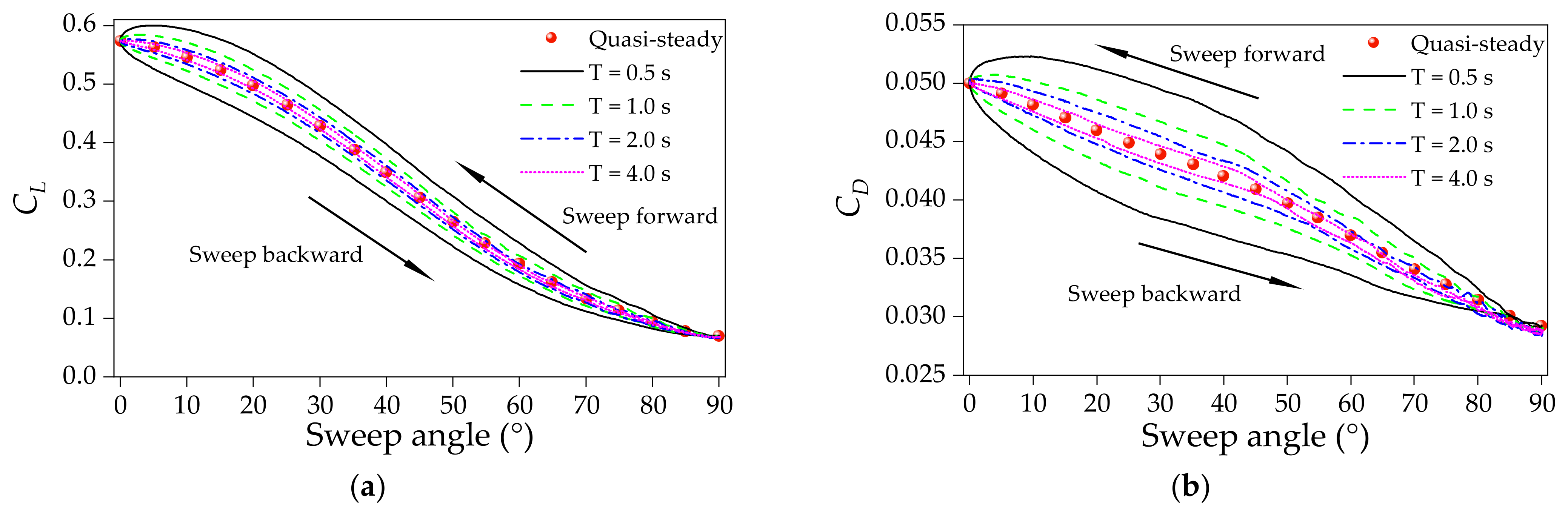 Drones 08 00474 g006