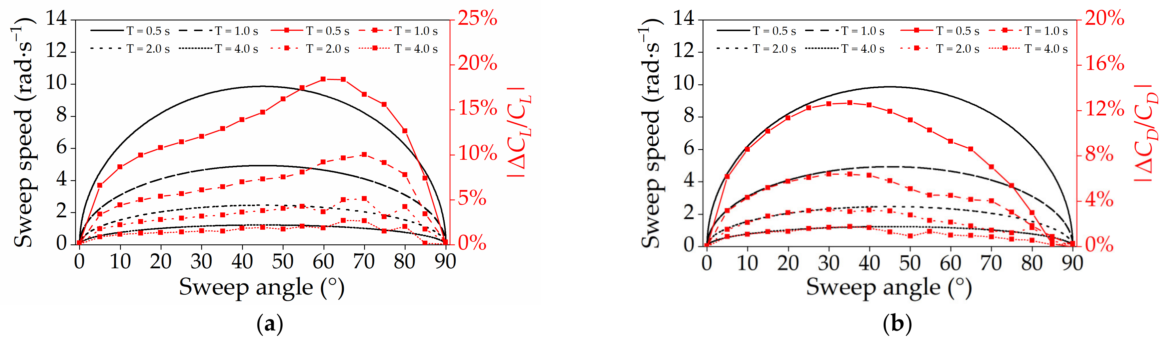 Drones 08 00474 g007