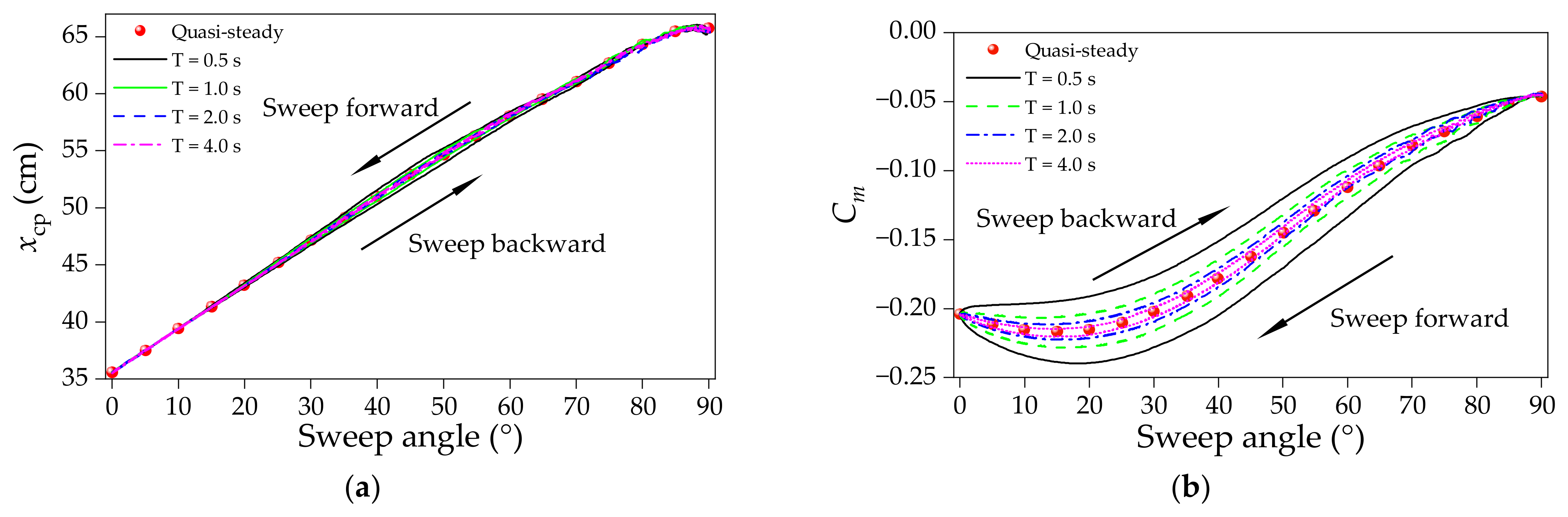 Drones 08 00474 g018
