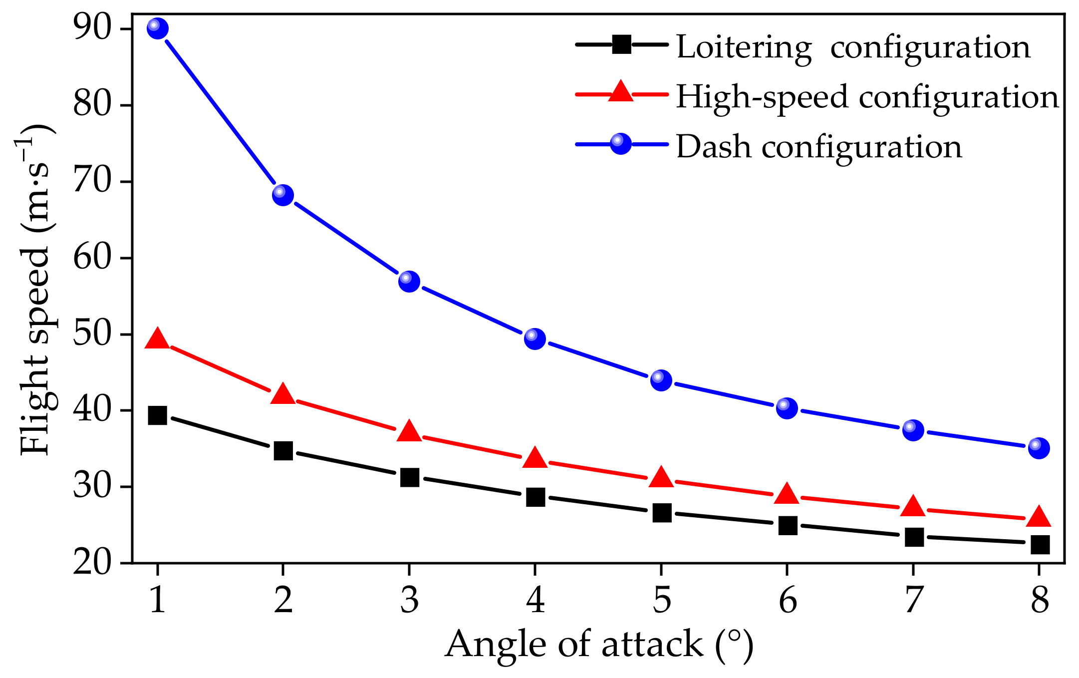 Drones 08 00474 g019