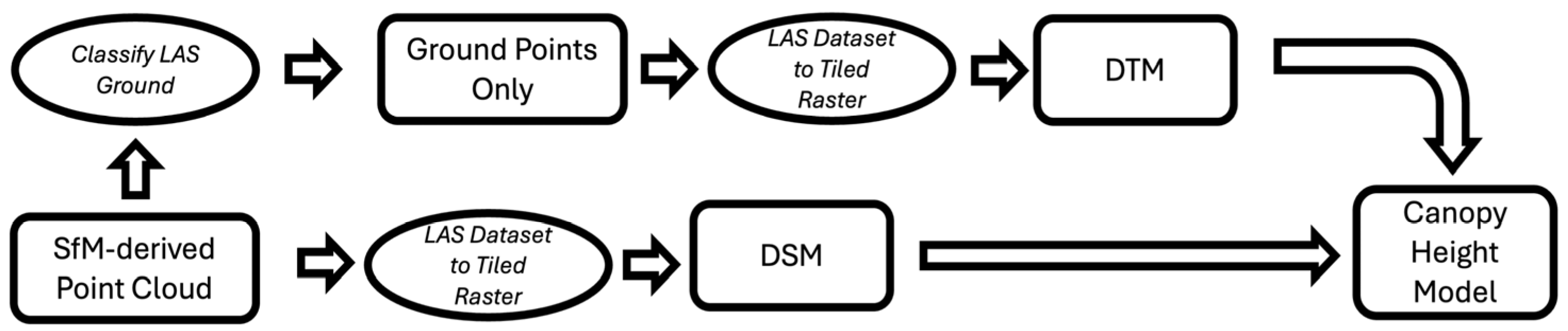 Drones 08 00494 g004