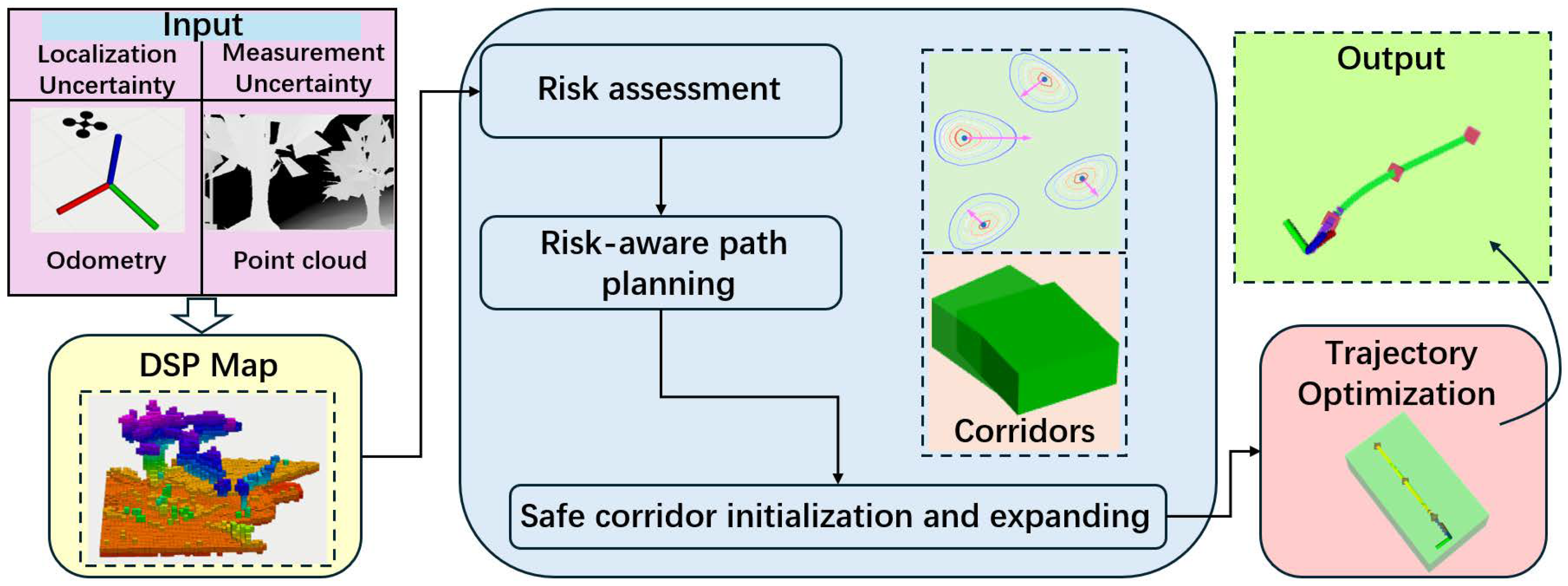 Drones 08 00497 g003