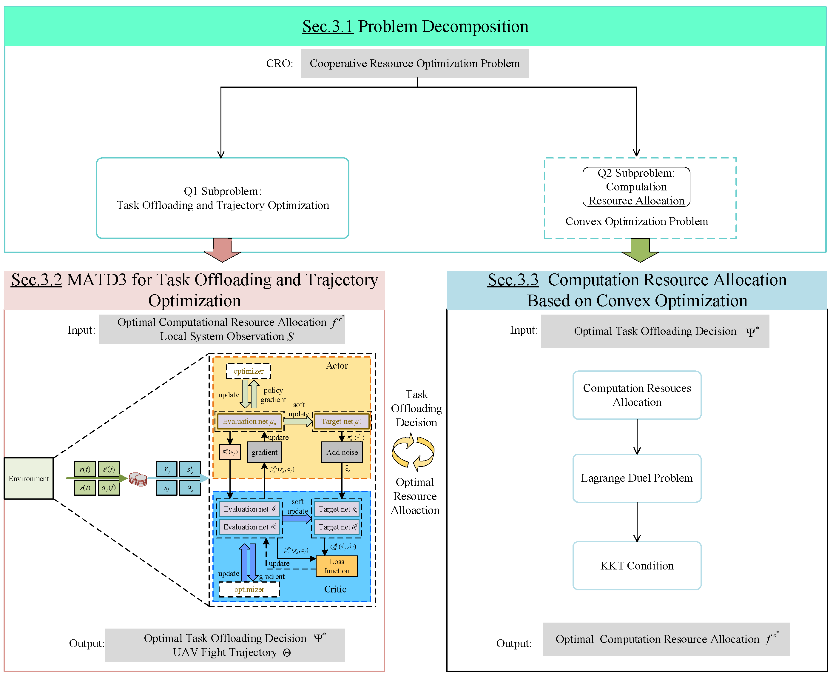 Drones 08 00510 g003