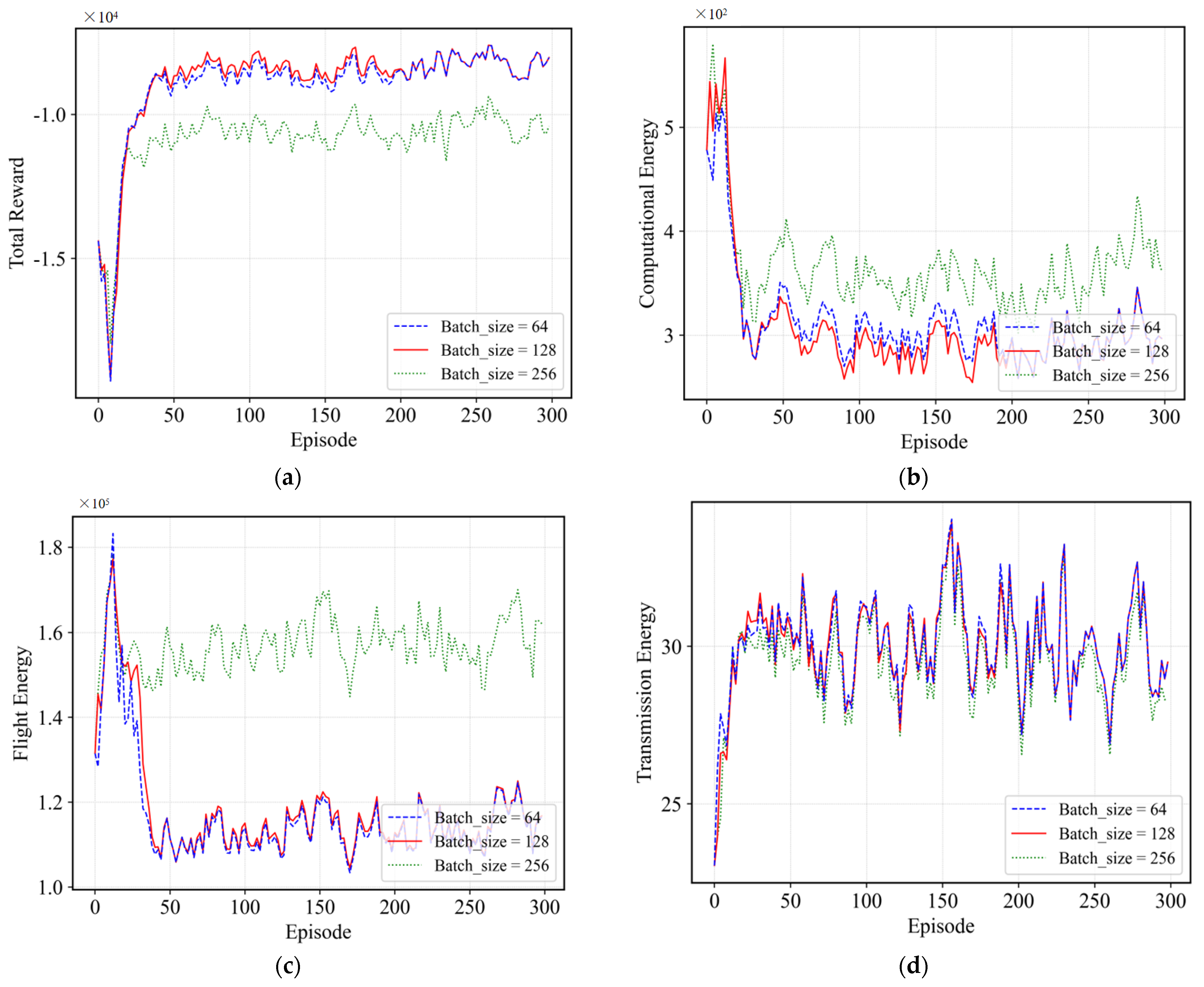 Drones 08 00510 g004