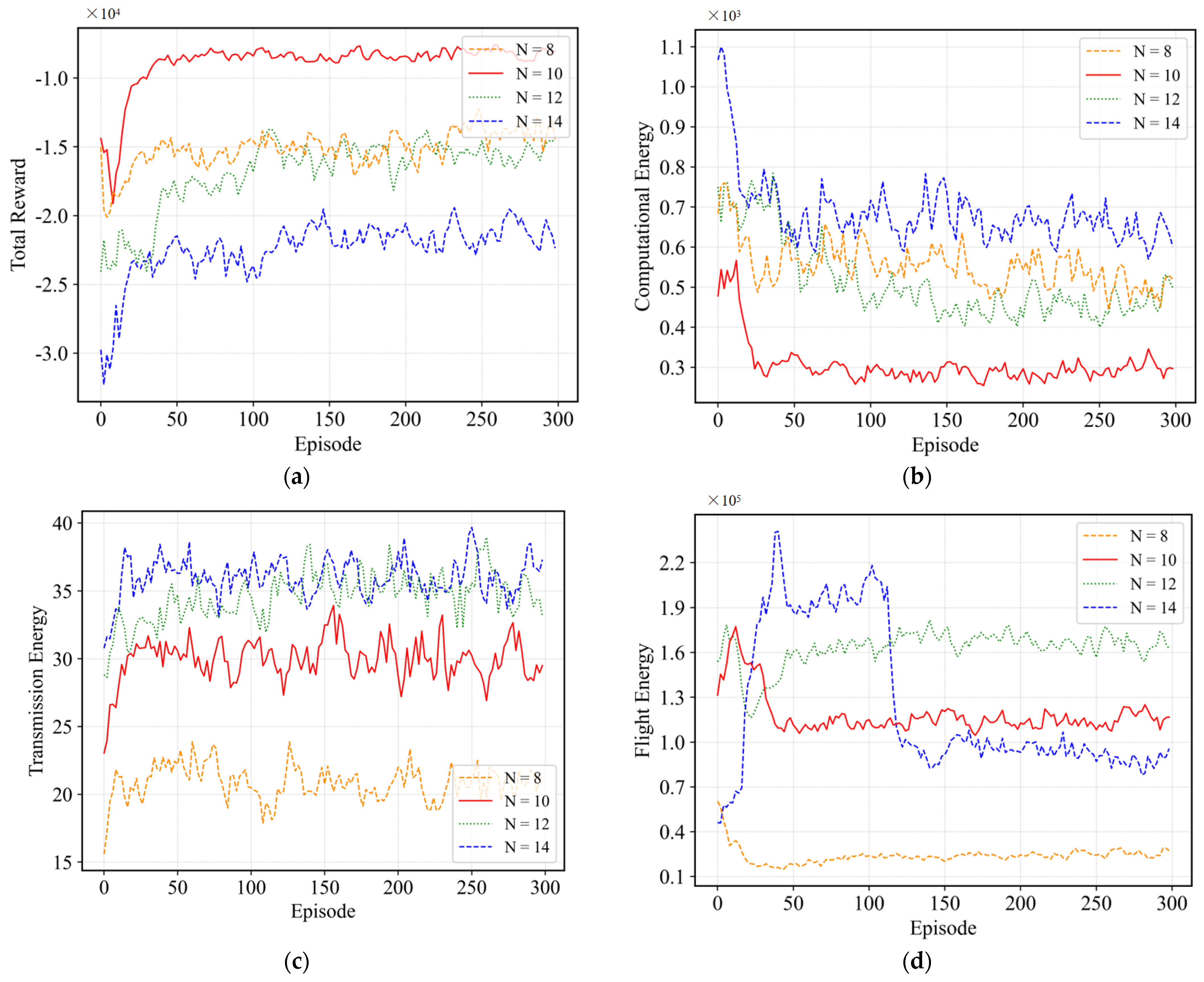 Drones 08 00510 g007
