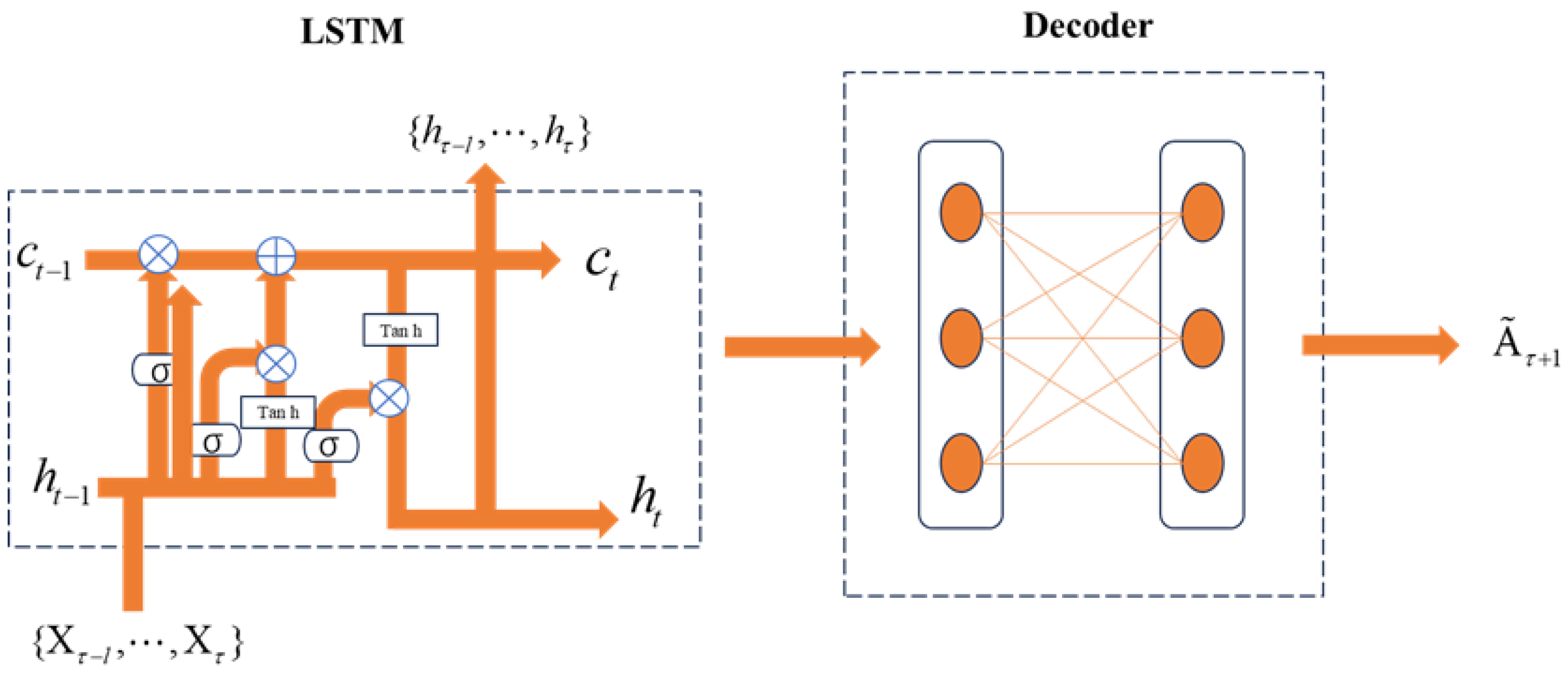 Drones 08 00528 g003