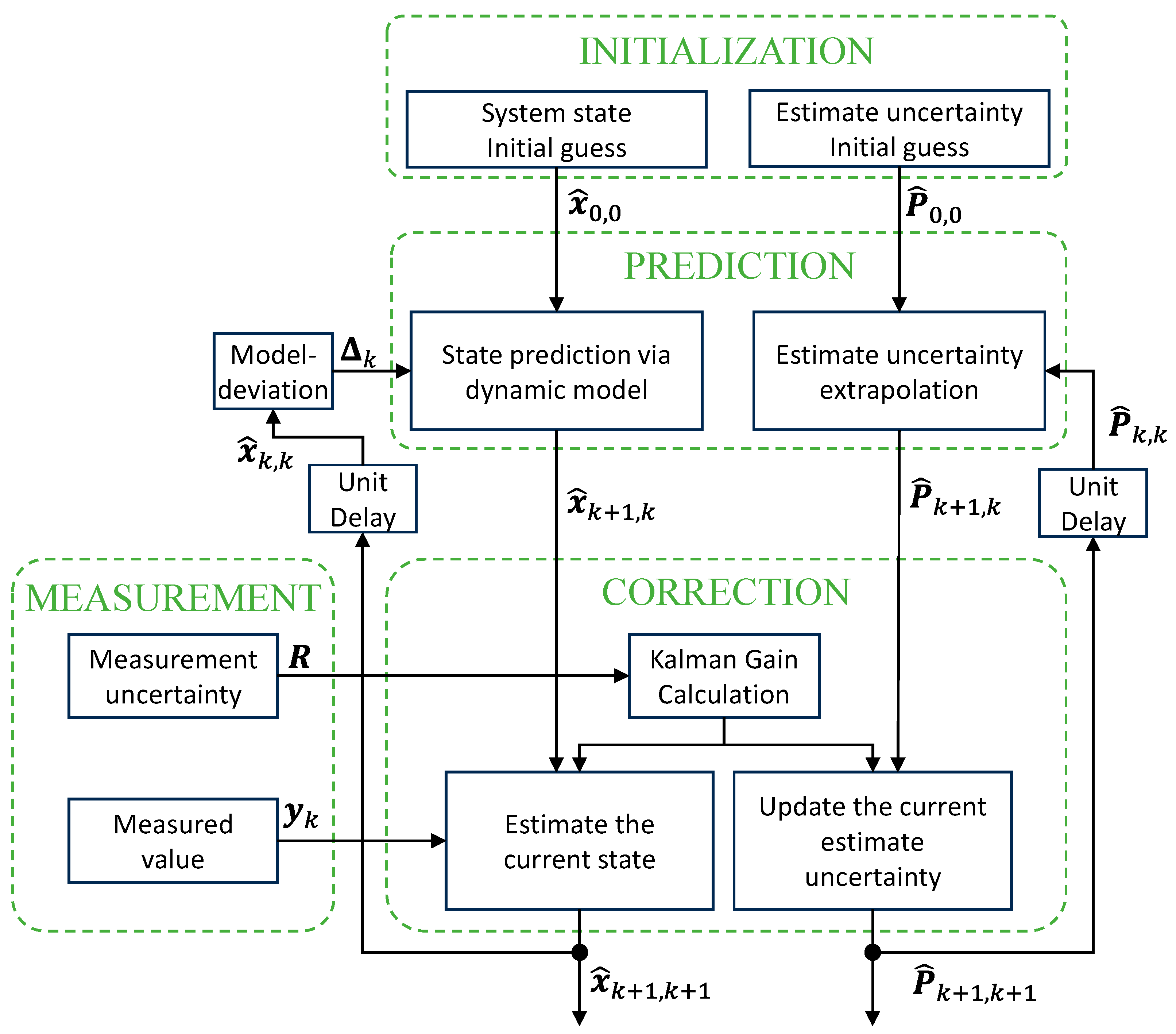 Drones 08 00531 g004
