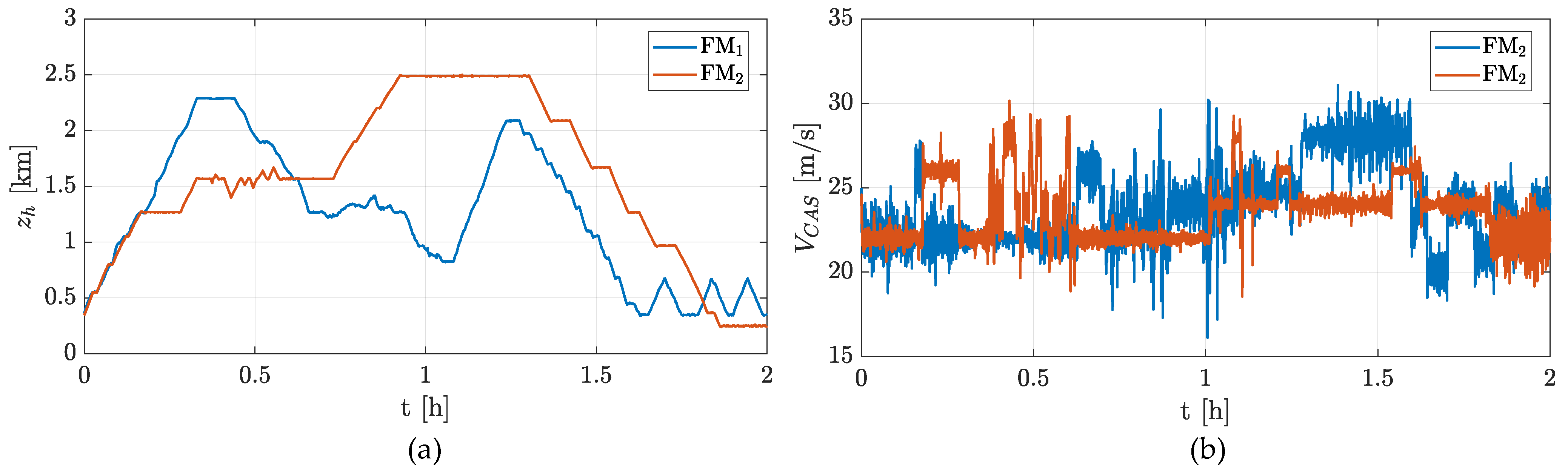 Drones 08 00531 g0a2