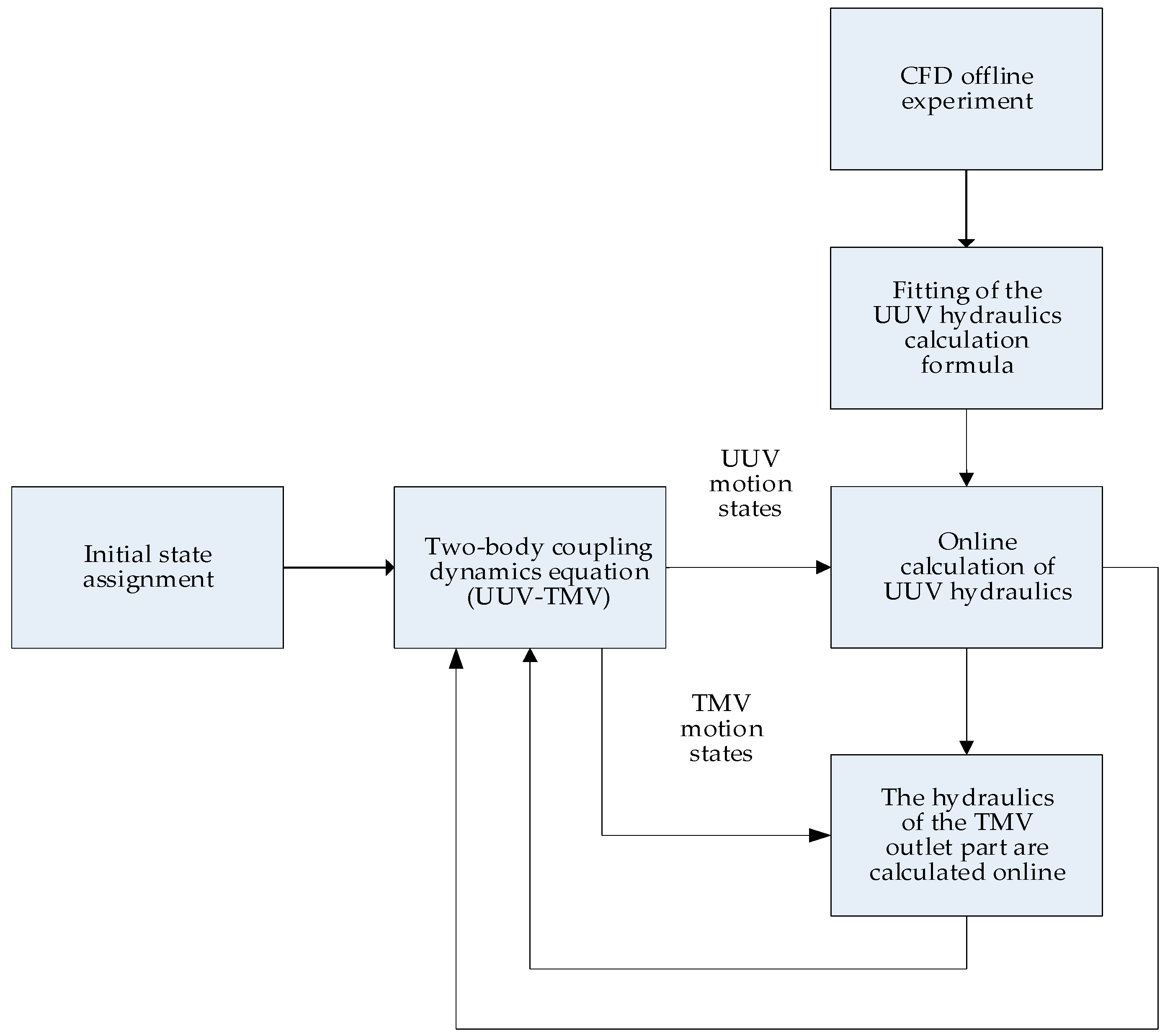 Drones 08 00533 g006